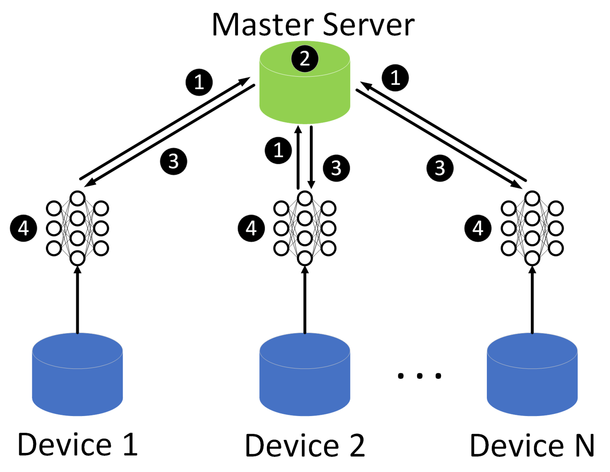 Sensors 22 03264 g001 550