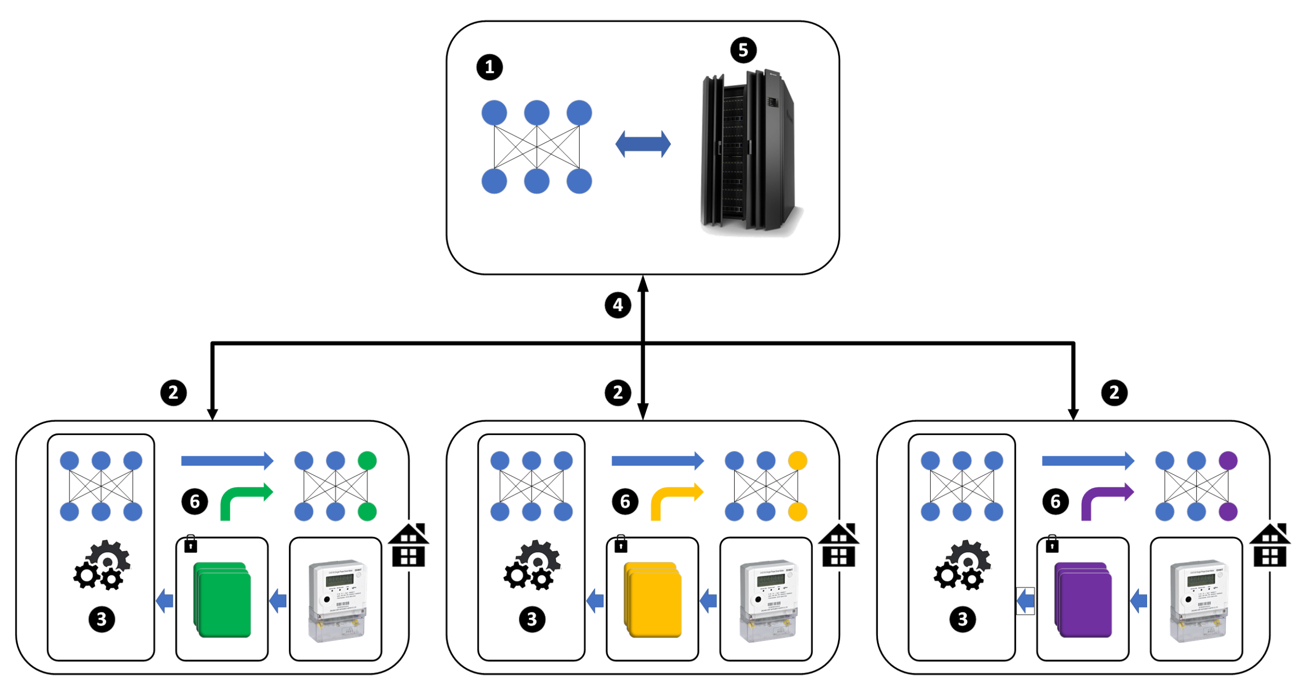 Sensors 22 03264 g002 550