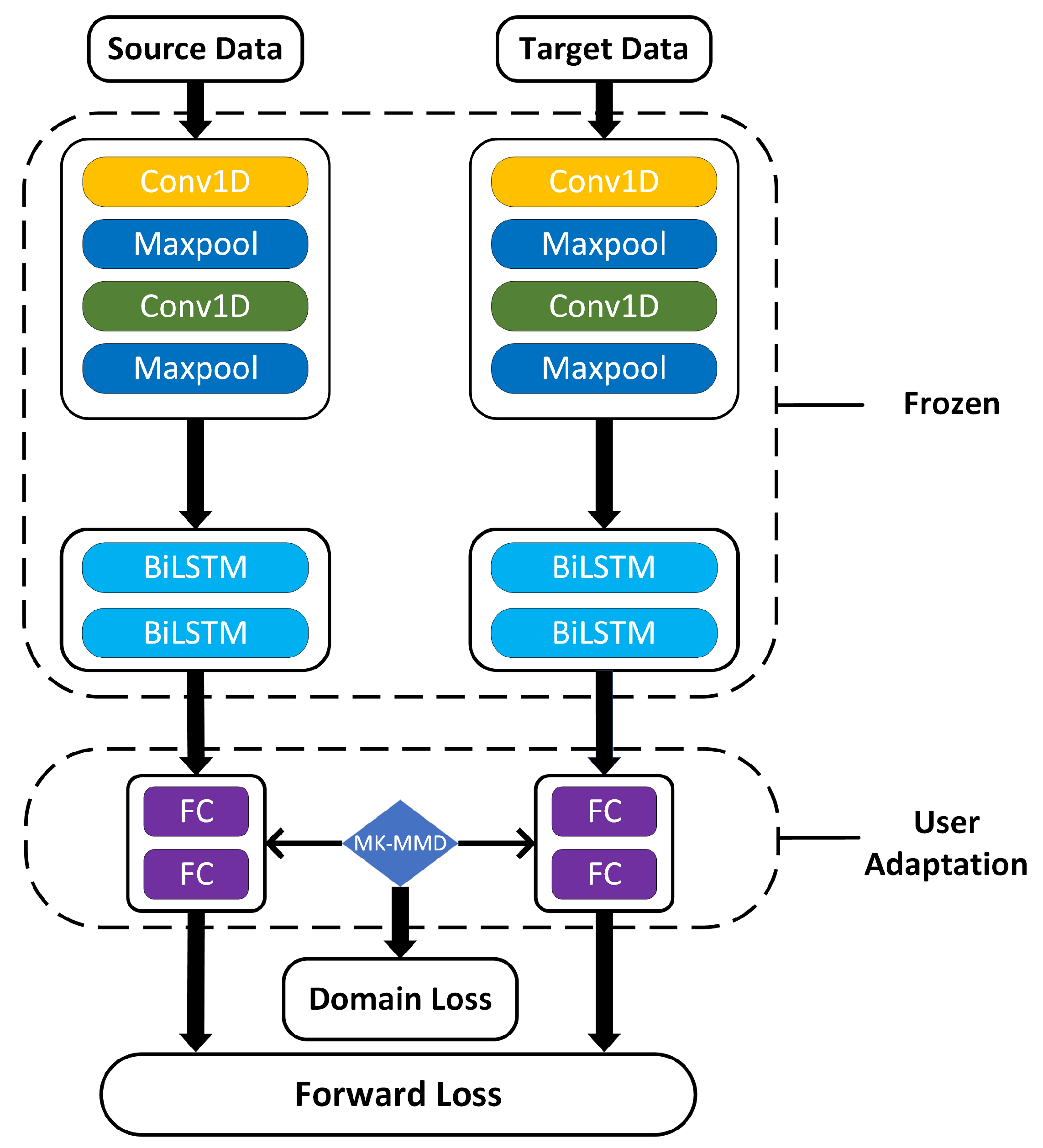 Sensors 22 03264 g003 550