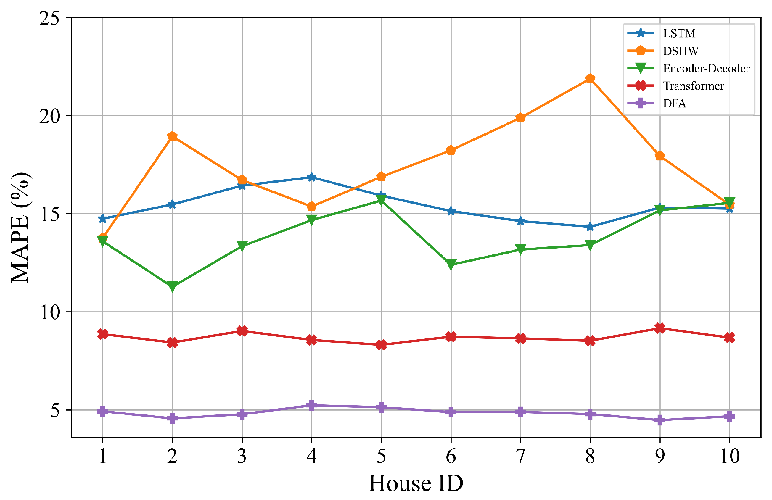 Sensors 22 03264 g005 550