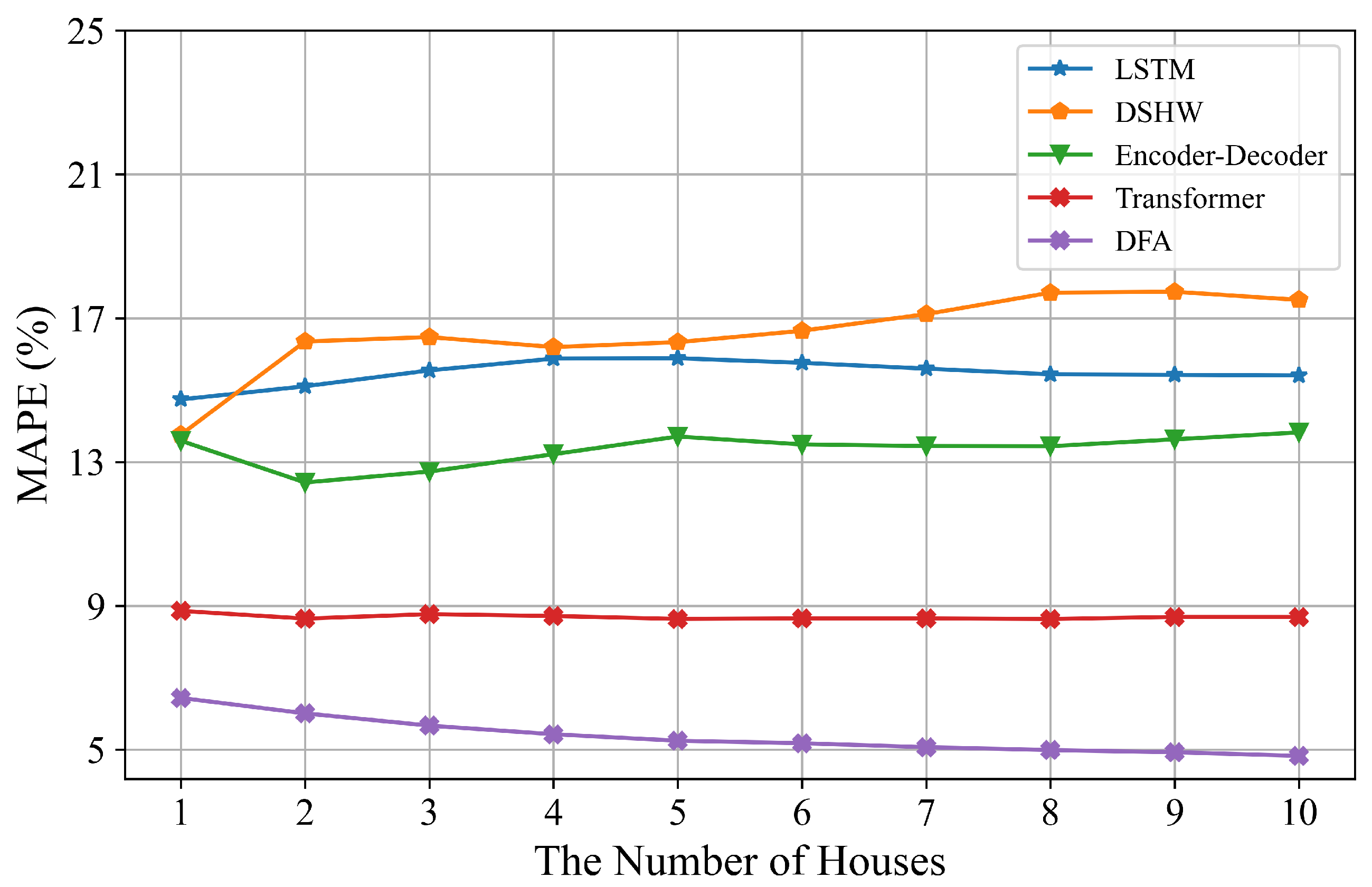 Sensors 22 03264 g006 550