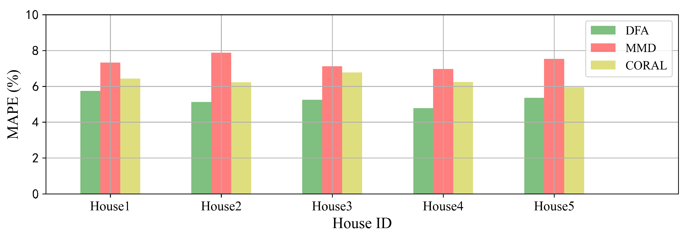 Sensors 22 03264 g009 550