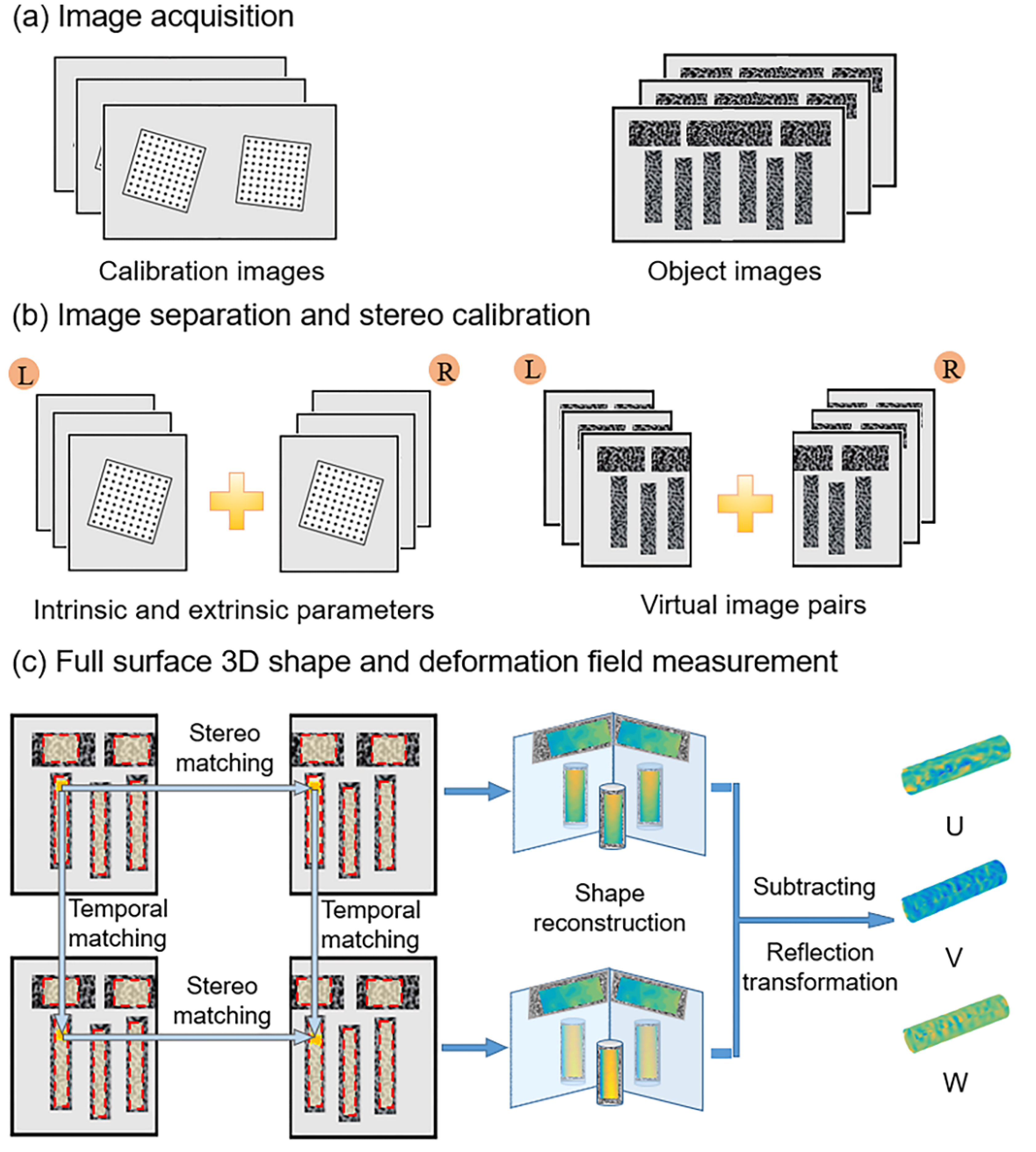 Sensors 22 03266 g003 Sensors 22 03266 g003