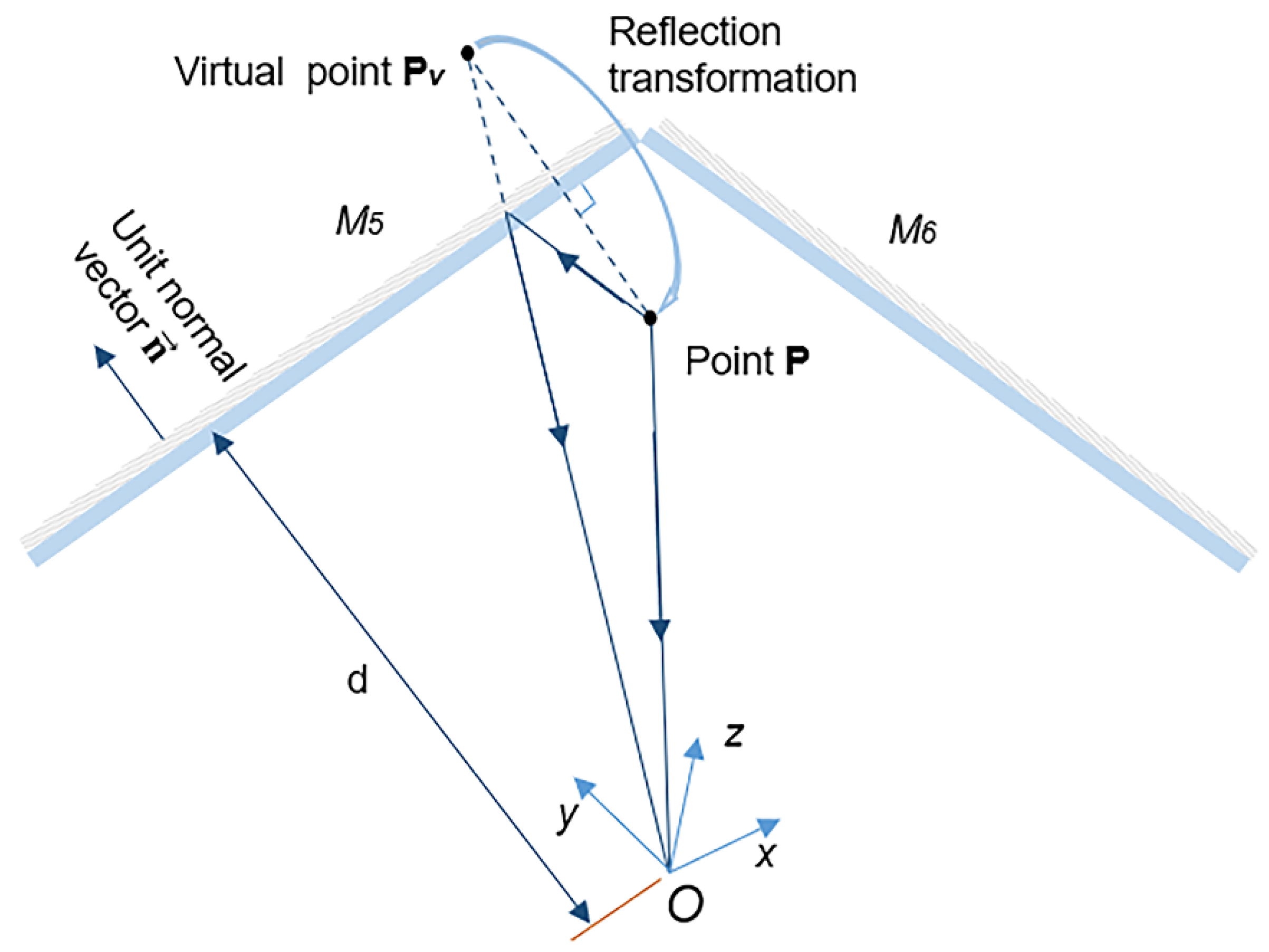 Sensors 22 03266 g004 Sensors 22 03266 g004