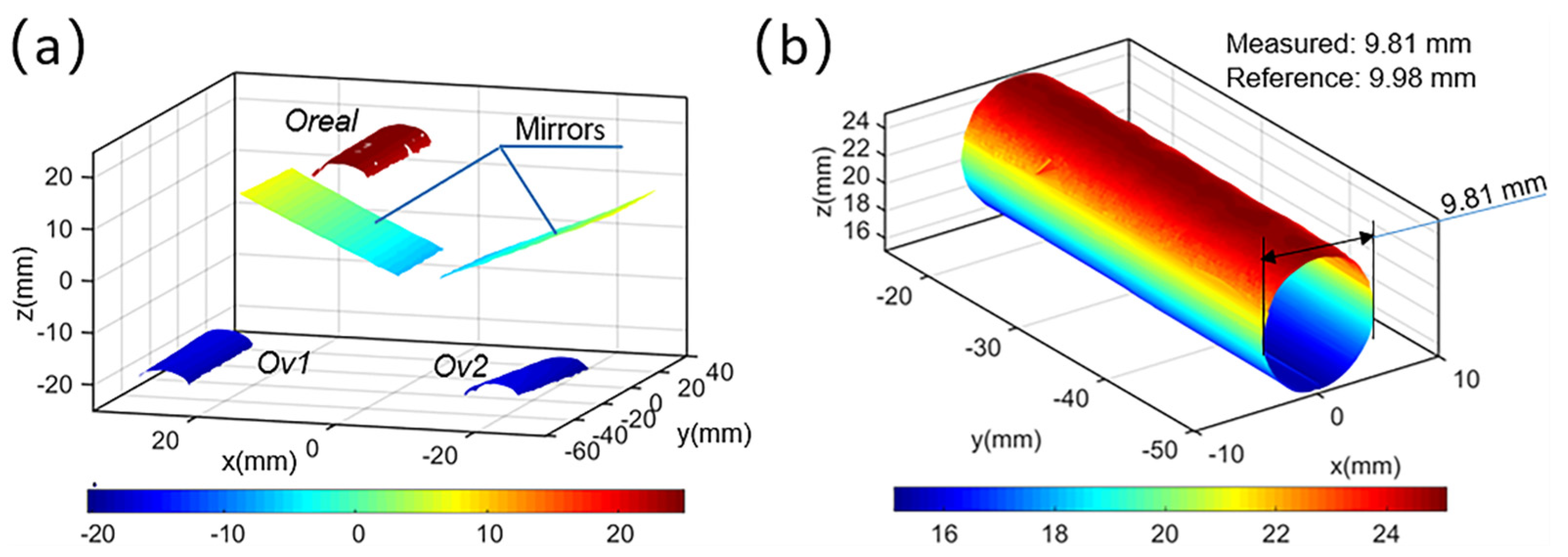 Sensors 22 03266 g006 Sensors 22 03266 g006