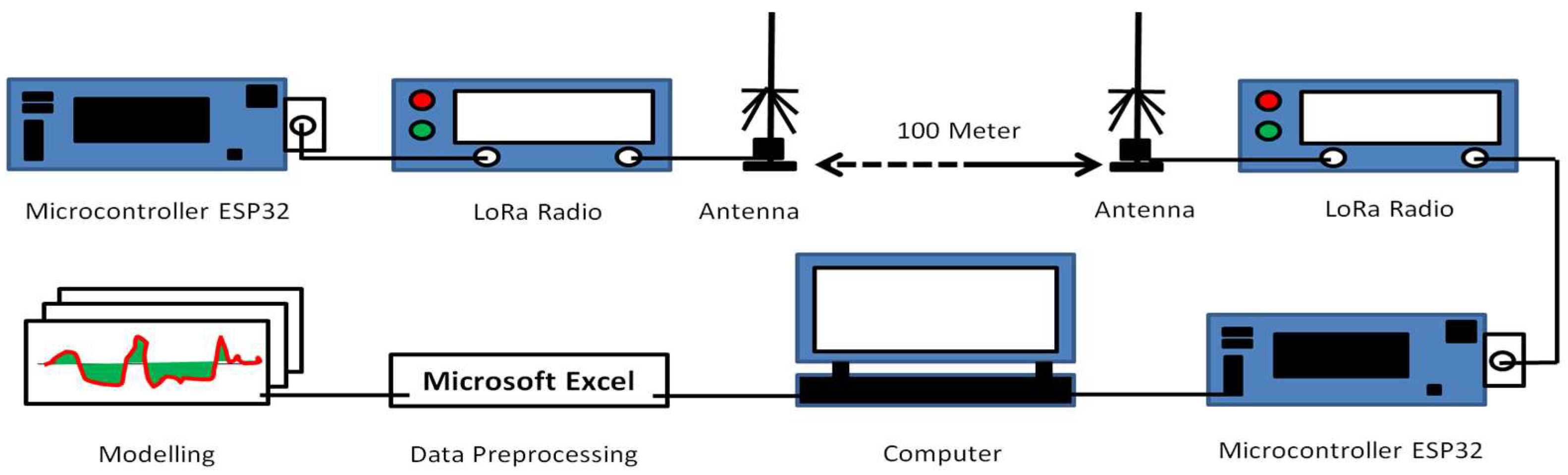 Sensors 22 03267 g001 Sensors 22 03267 g001