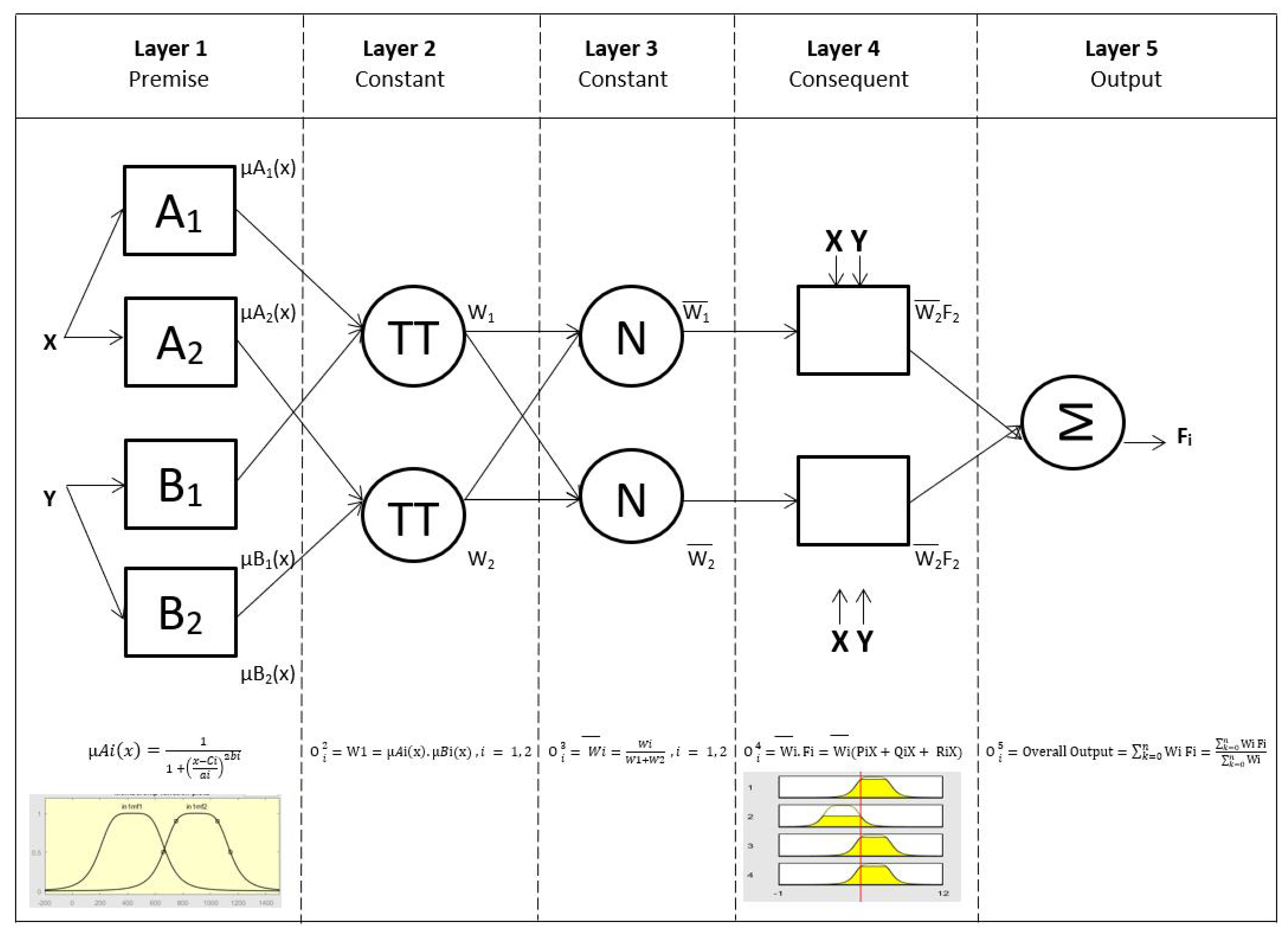 Sensors 22 03267 g003 Sensors 22 03267 g003
