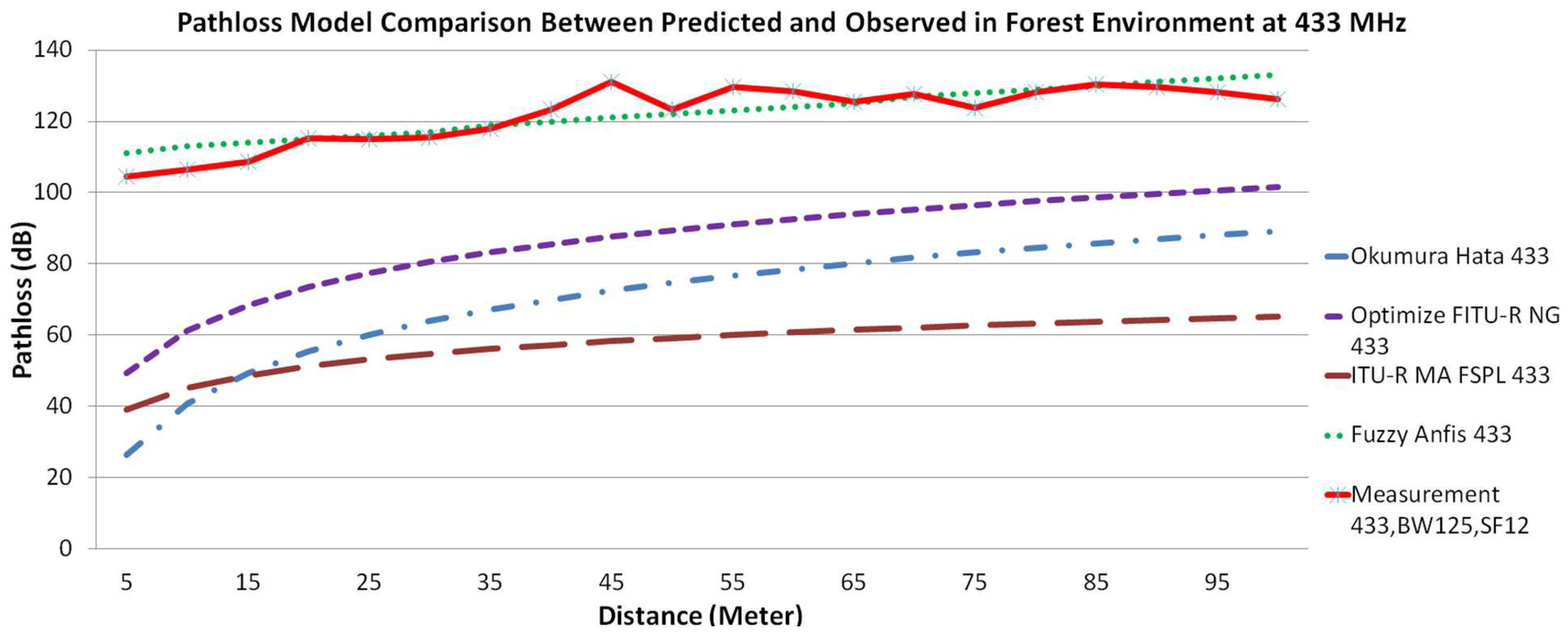 Sensors 22 03267 g004a Sensors 22 03267 g004a
