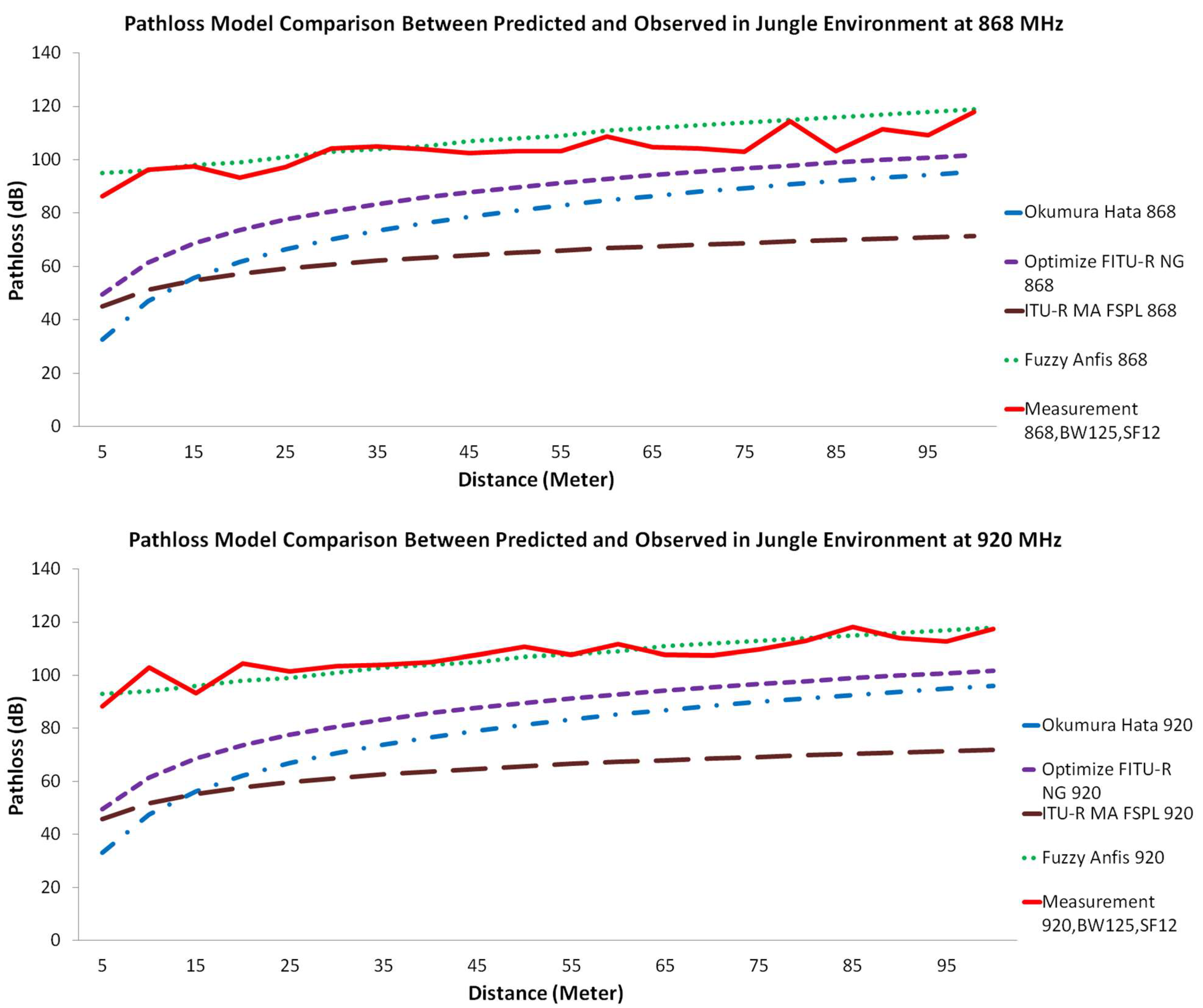 Sensors 22 03267 g005b Sensors 22 03267 g005b
