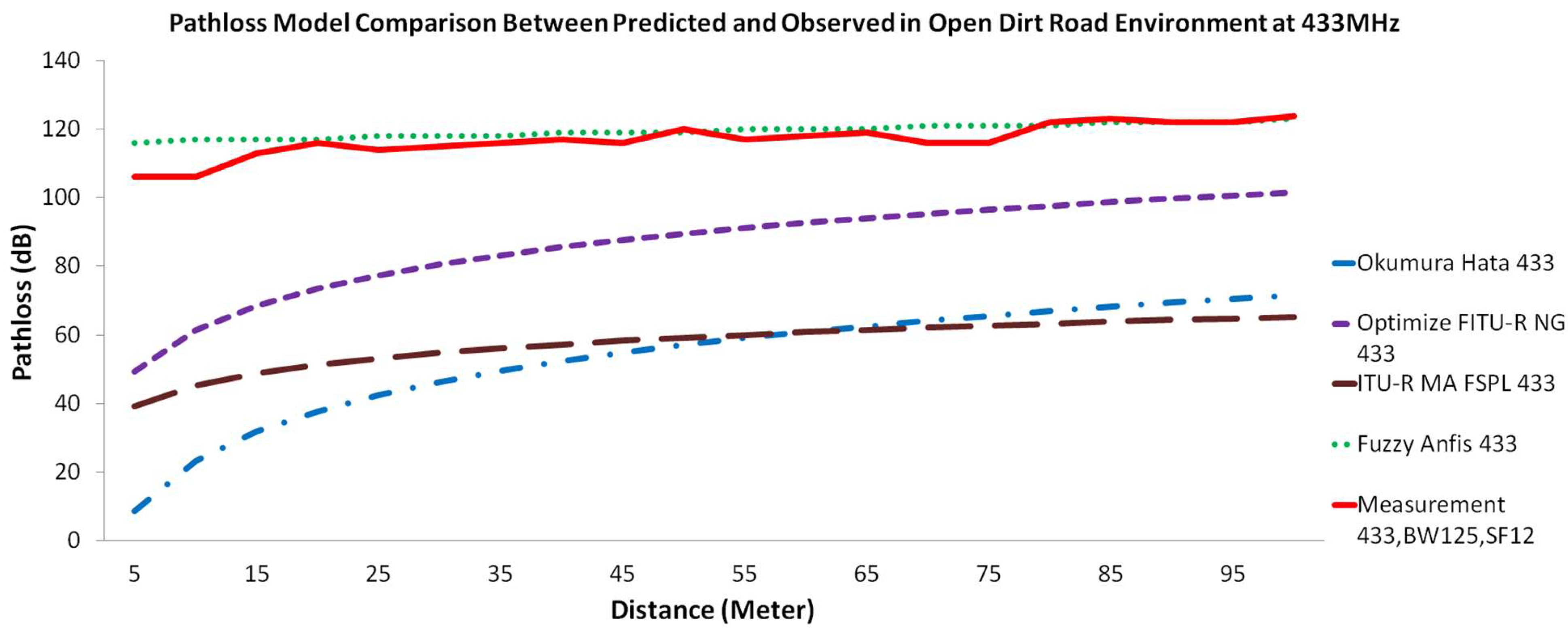 Sensors 22 03267 g006a Sensors 22 03267 g006a
