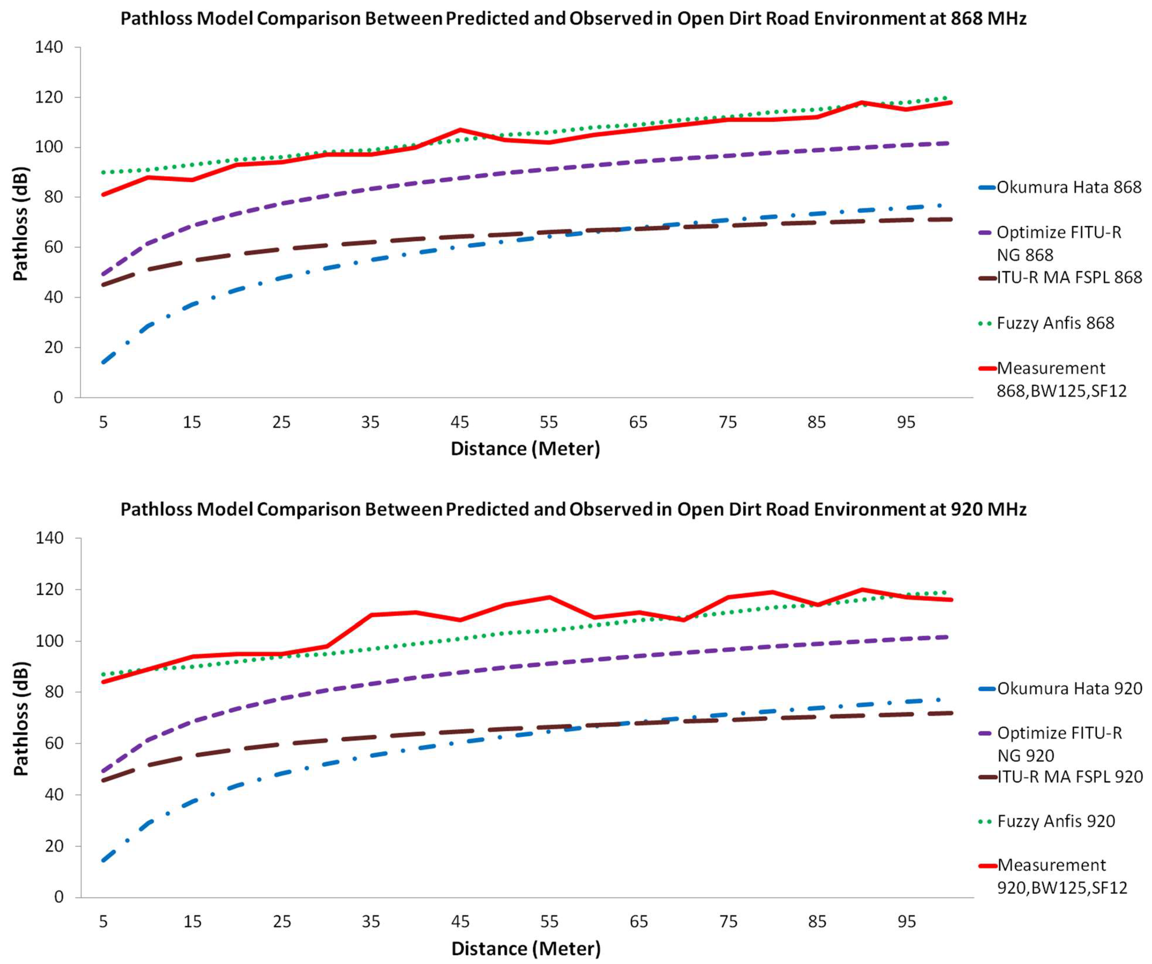 Sensors 22 03267 g006b Sensors 22 03267 g006b