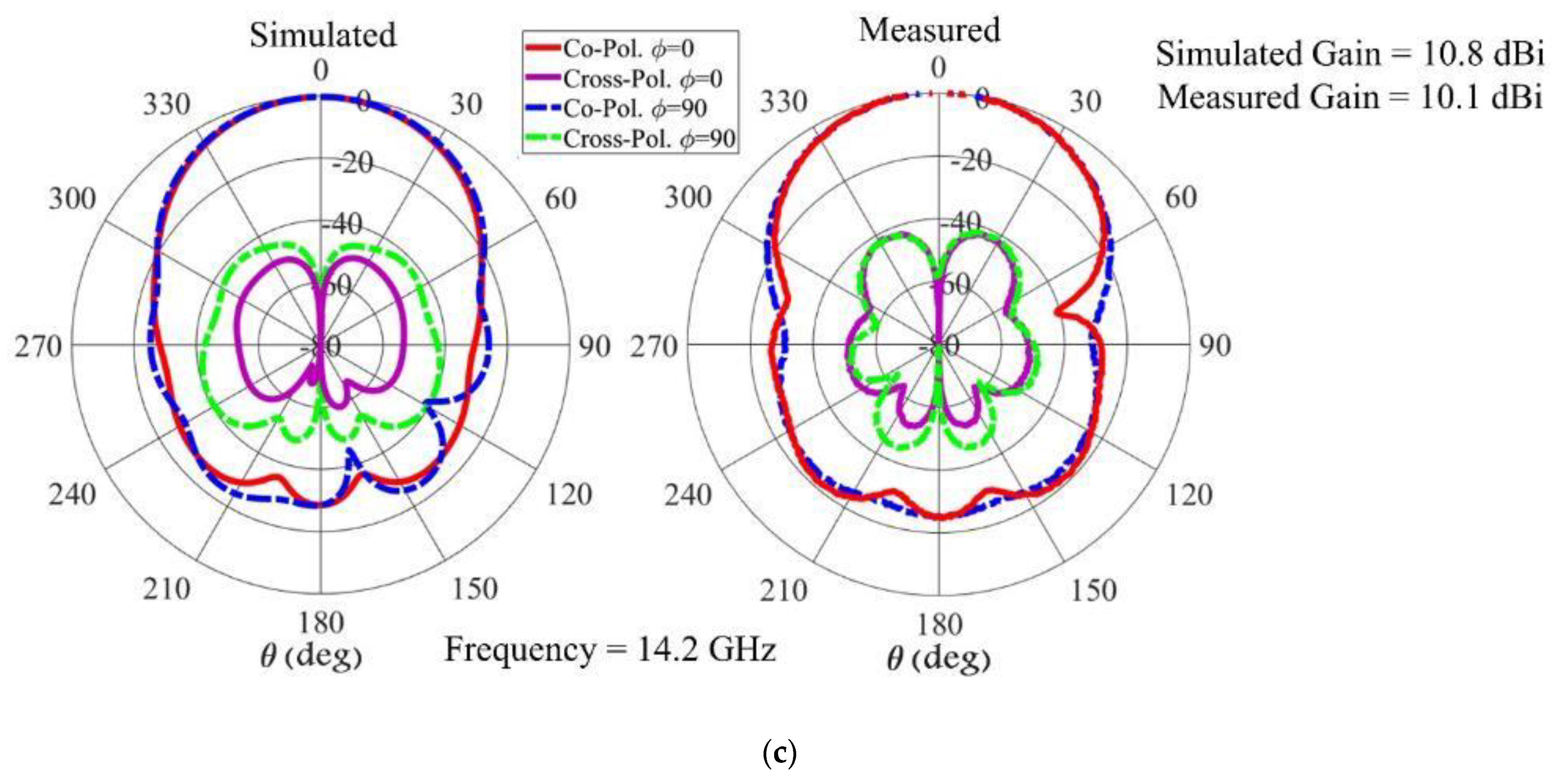 Sensors 22 03268 g005b