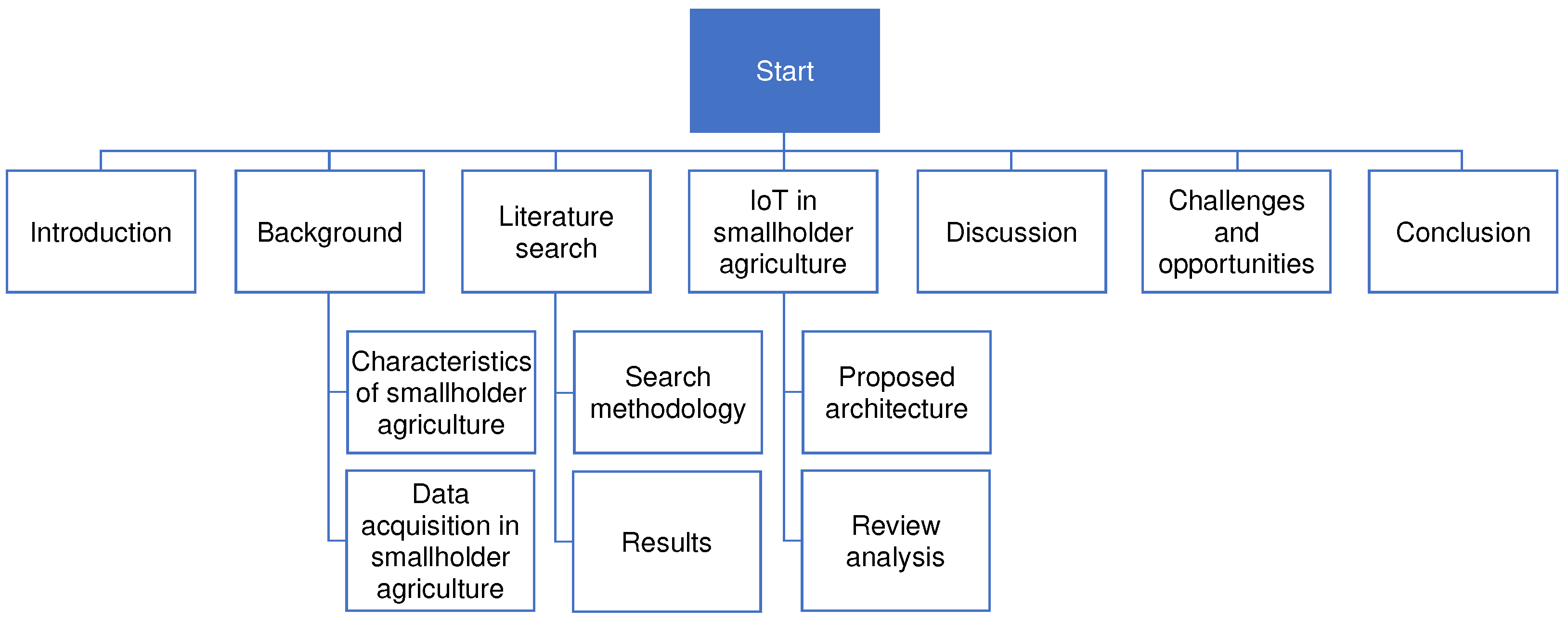 Sensors 22 03273 g001 550
