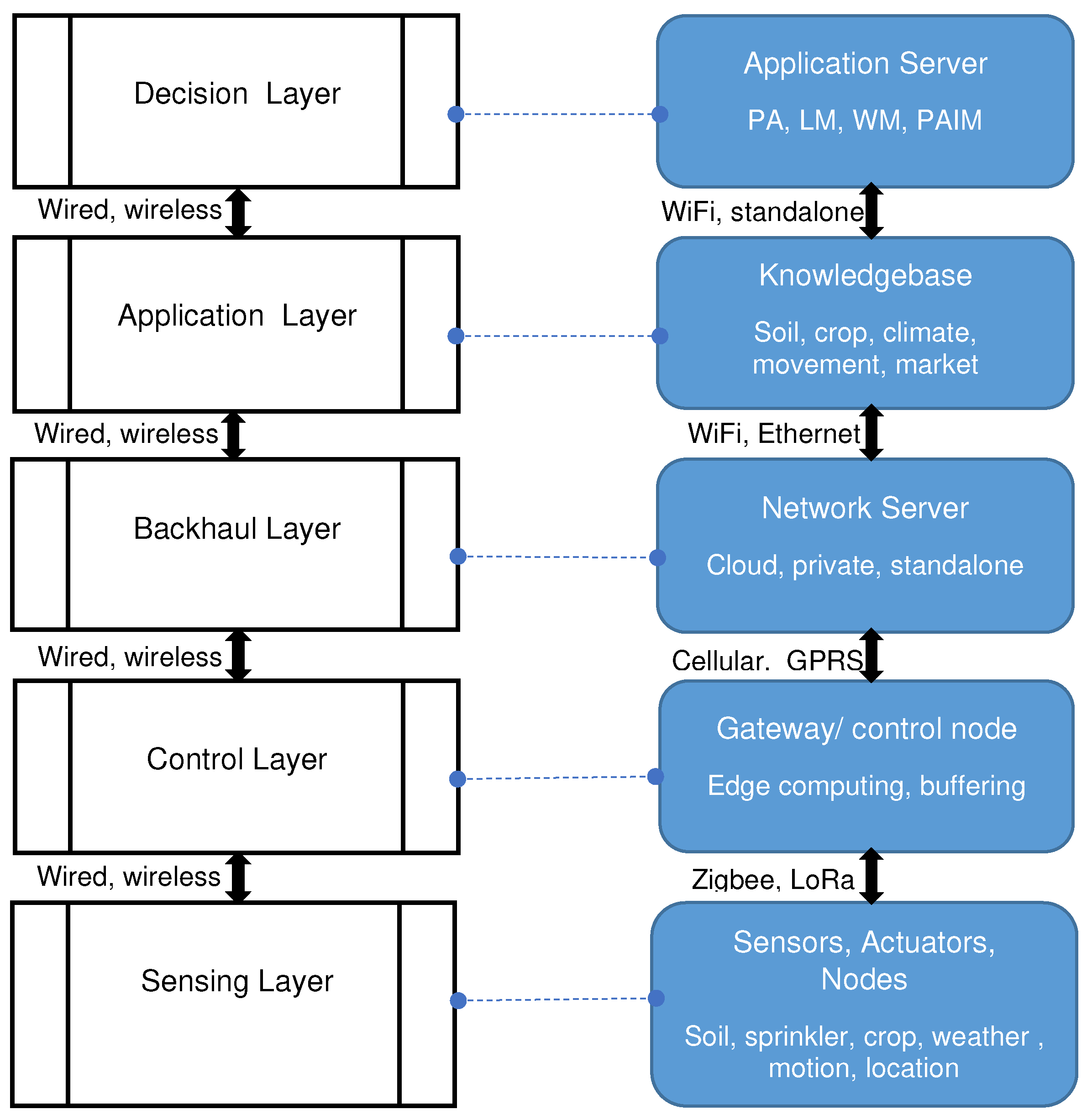 Sensors 22 03273 g003 550