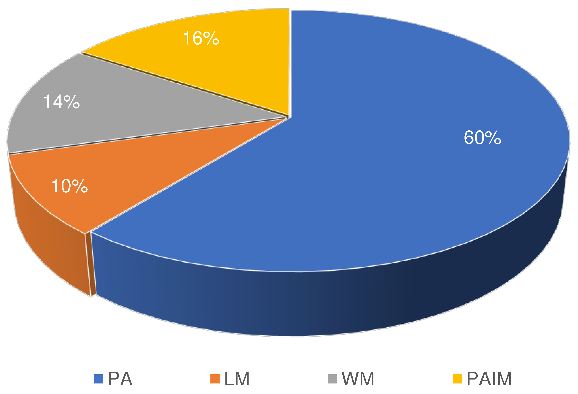Sensors 22 03273 g004 550