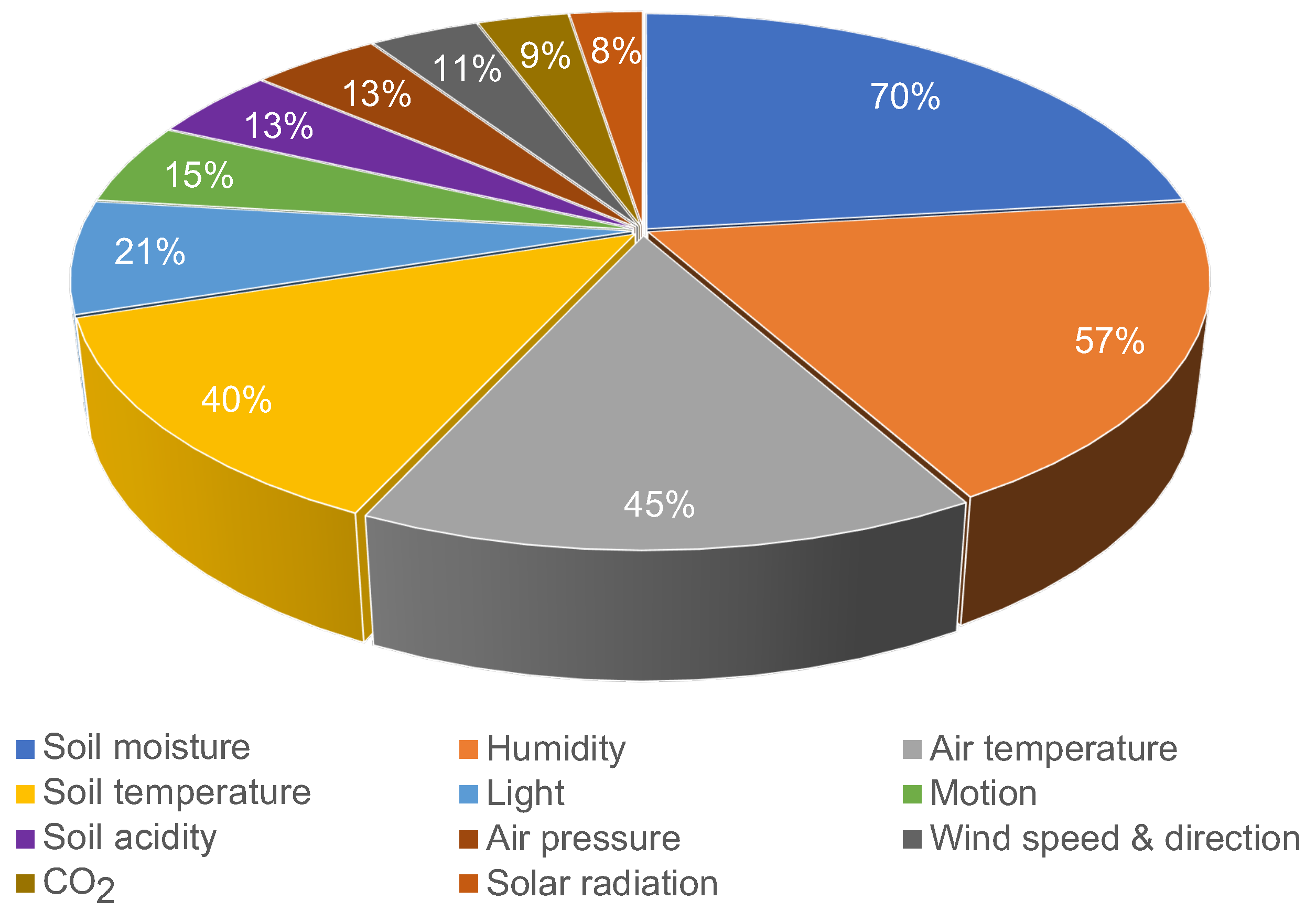 Sensors 22 03273 g005 550