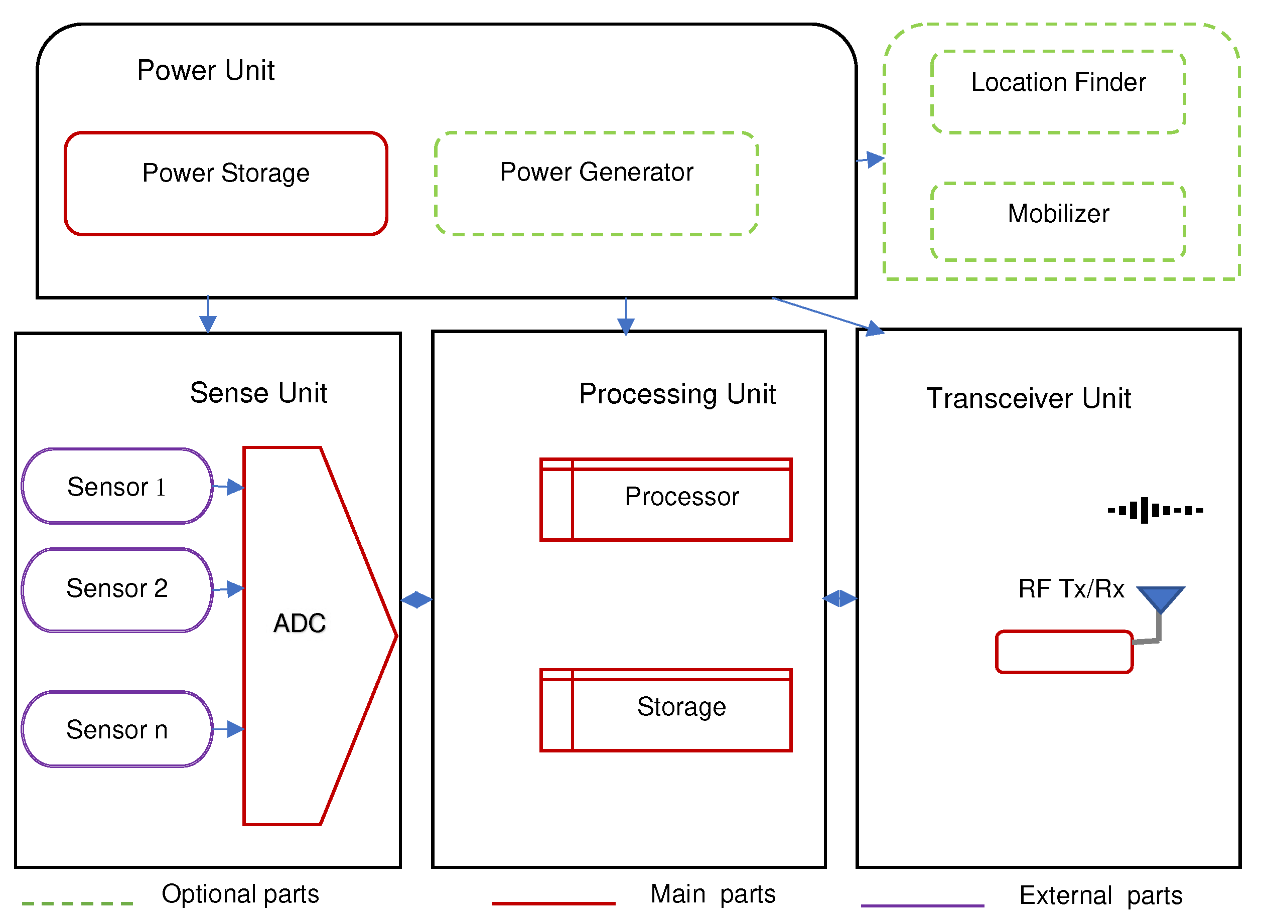 Sensors 22 03273 g008 550
