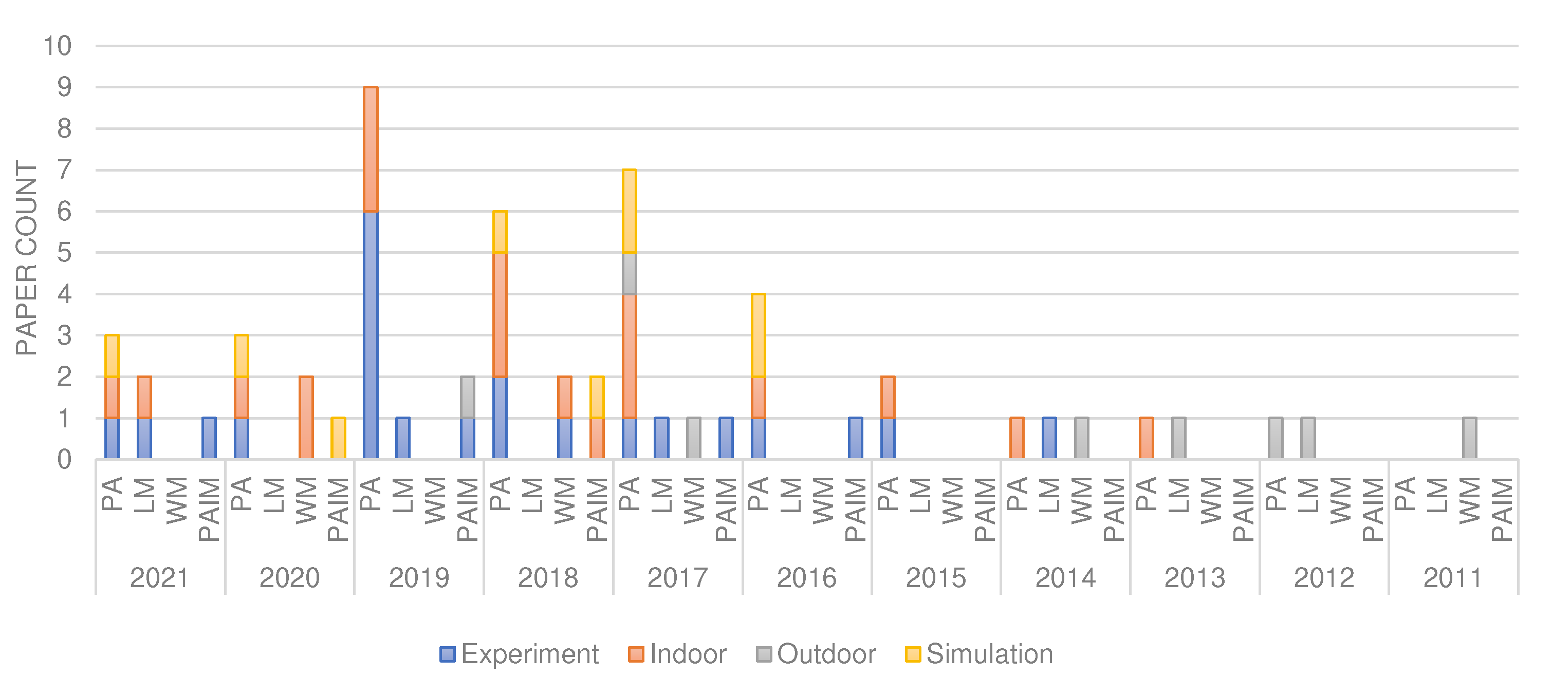 Sensors 22 03273 g010 550