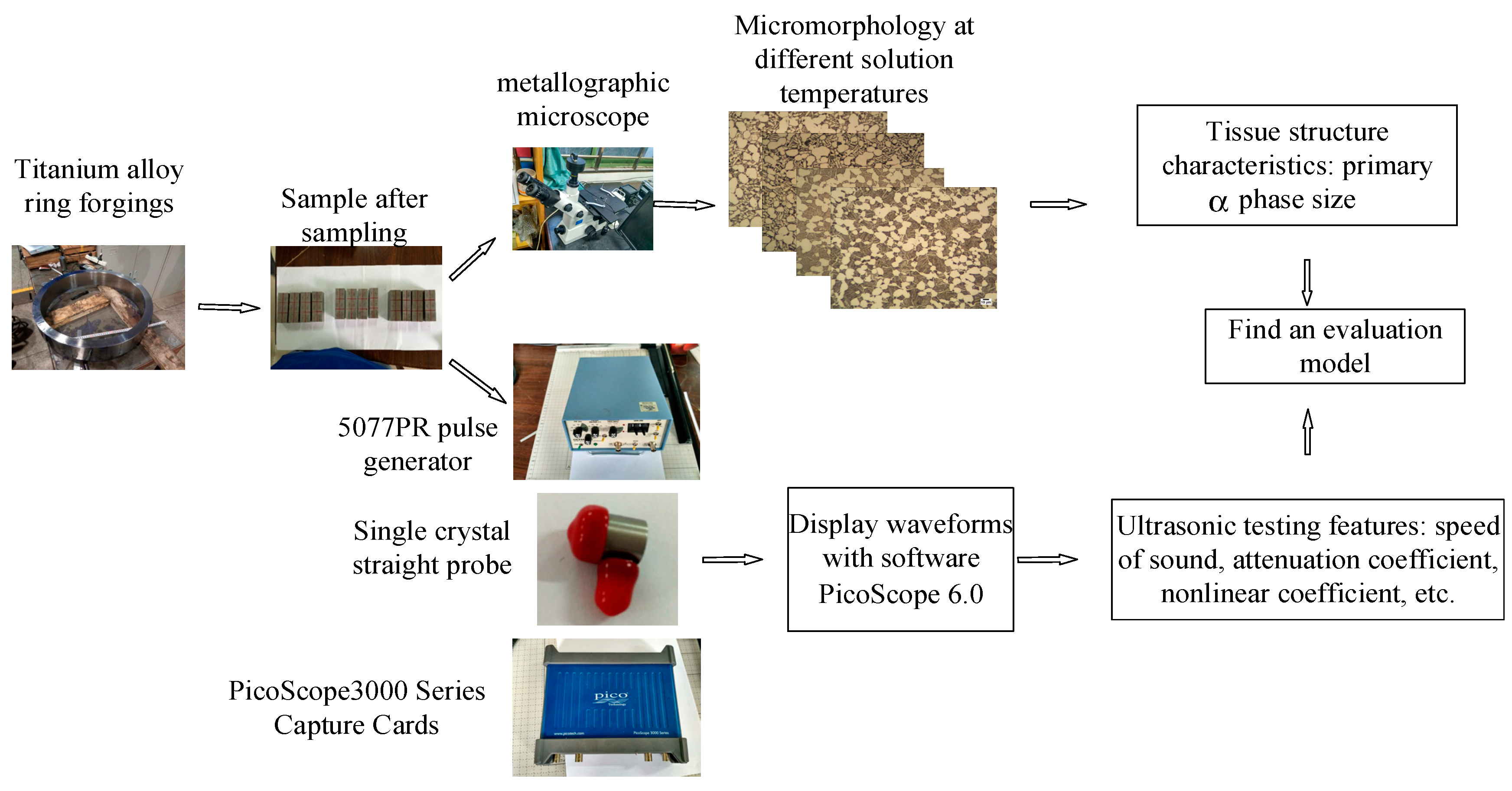 Sensors 22 03274 g002