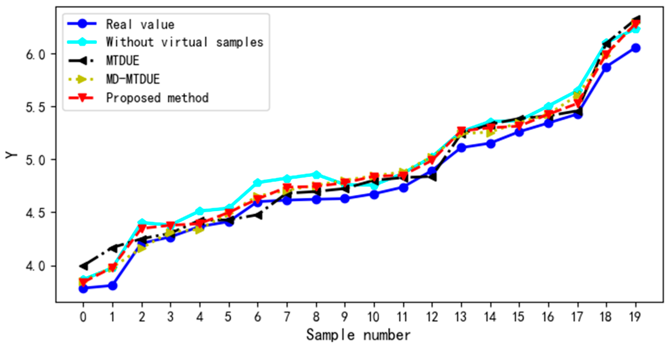 Sensors 22 03274 g005
