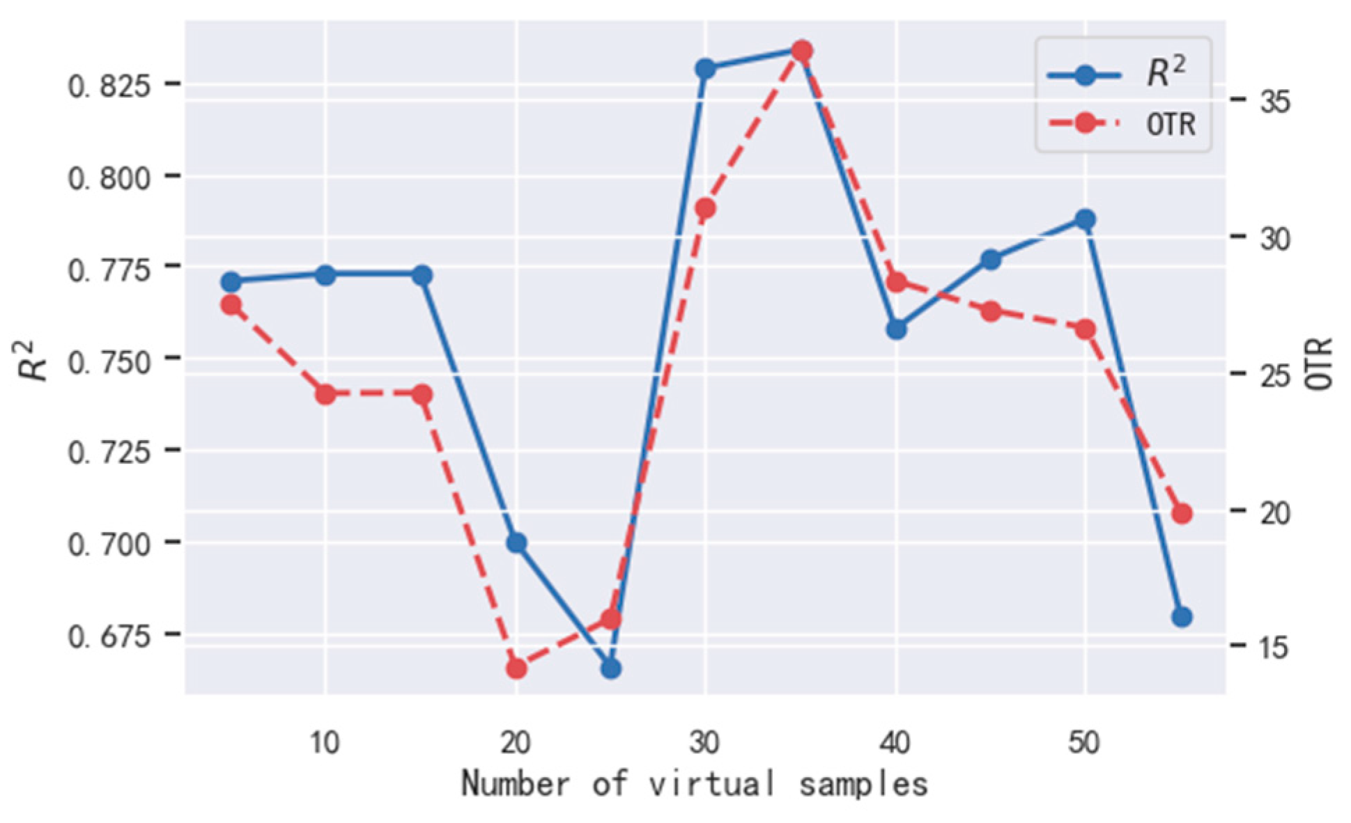 Sensors 22 03274 g006