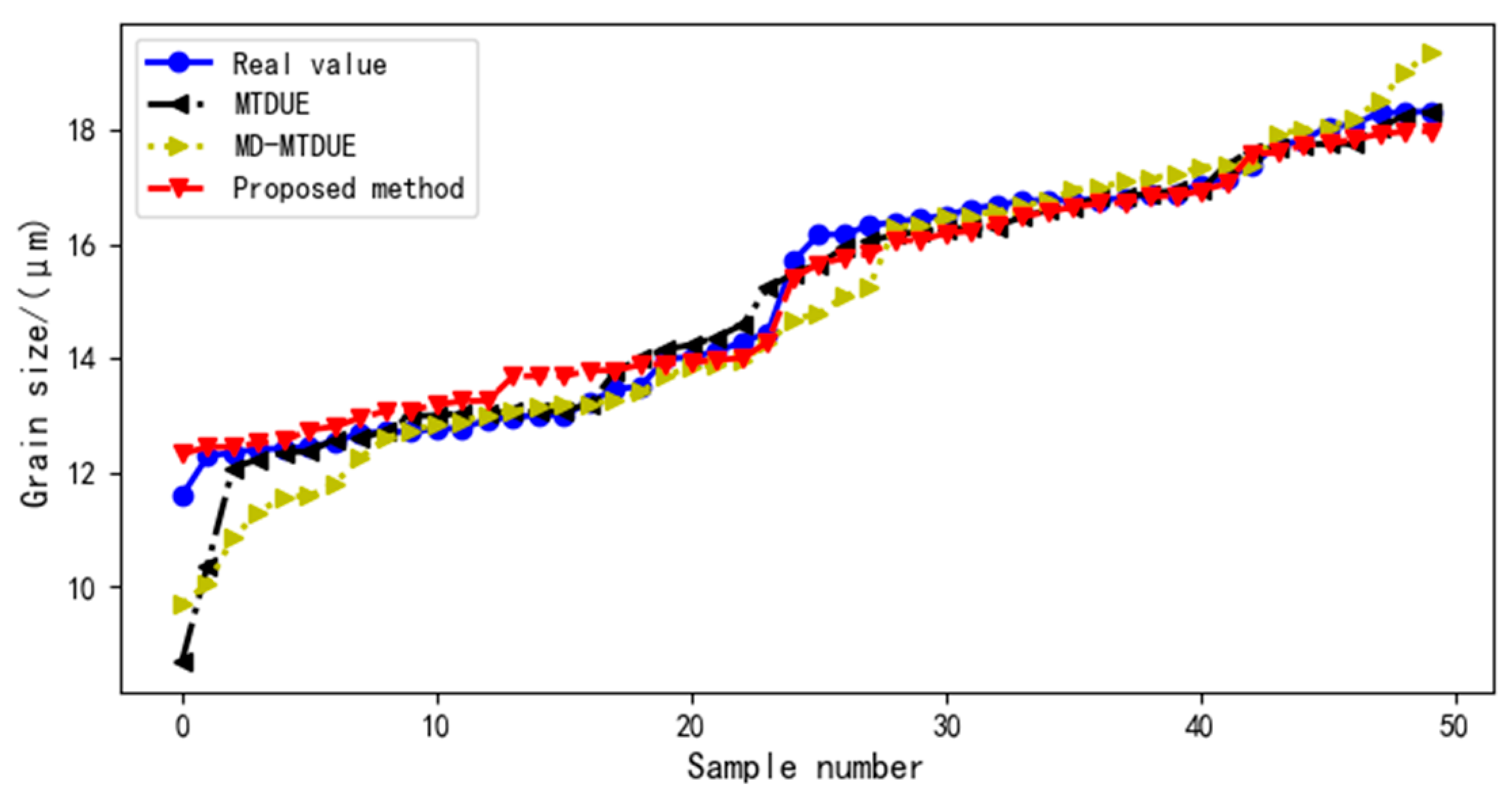 Sensors 22 03274 g008