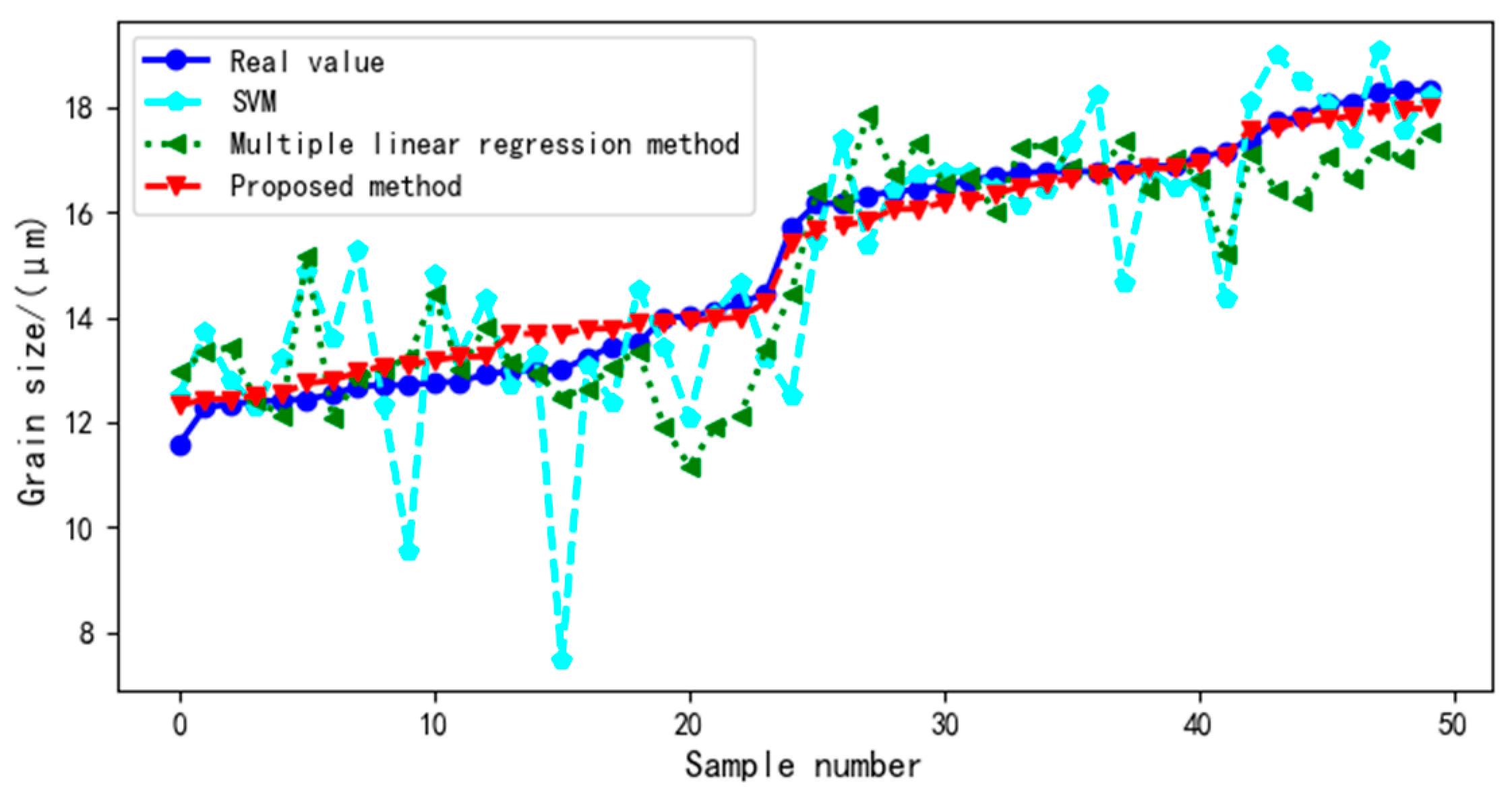 Sensors 22 03274 g010