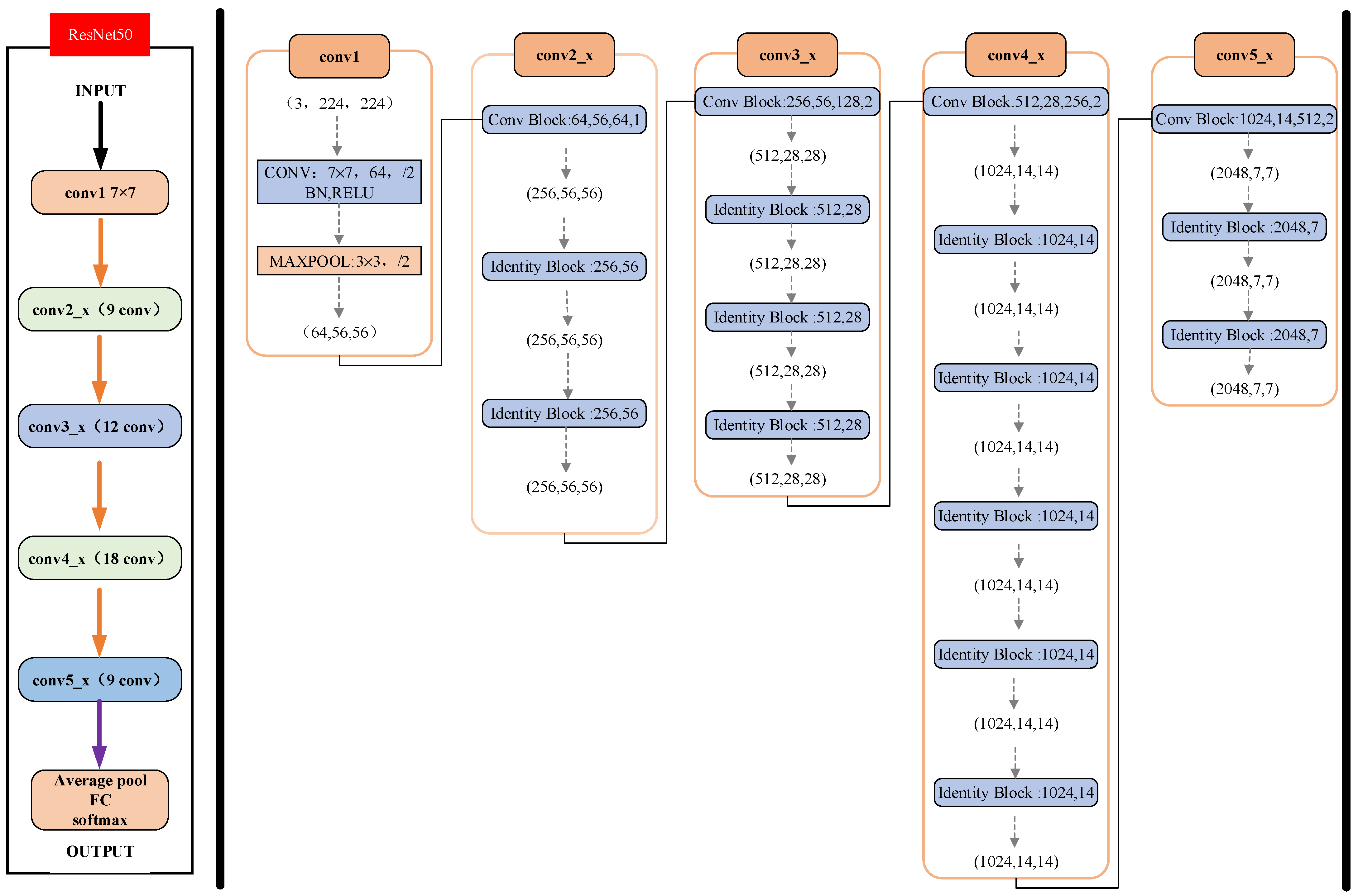 Sensors 22 03275 g005