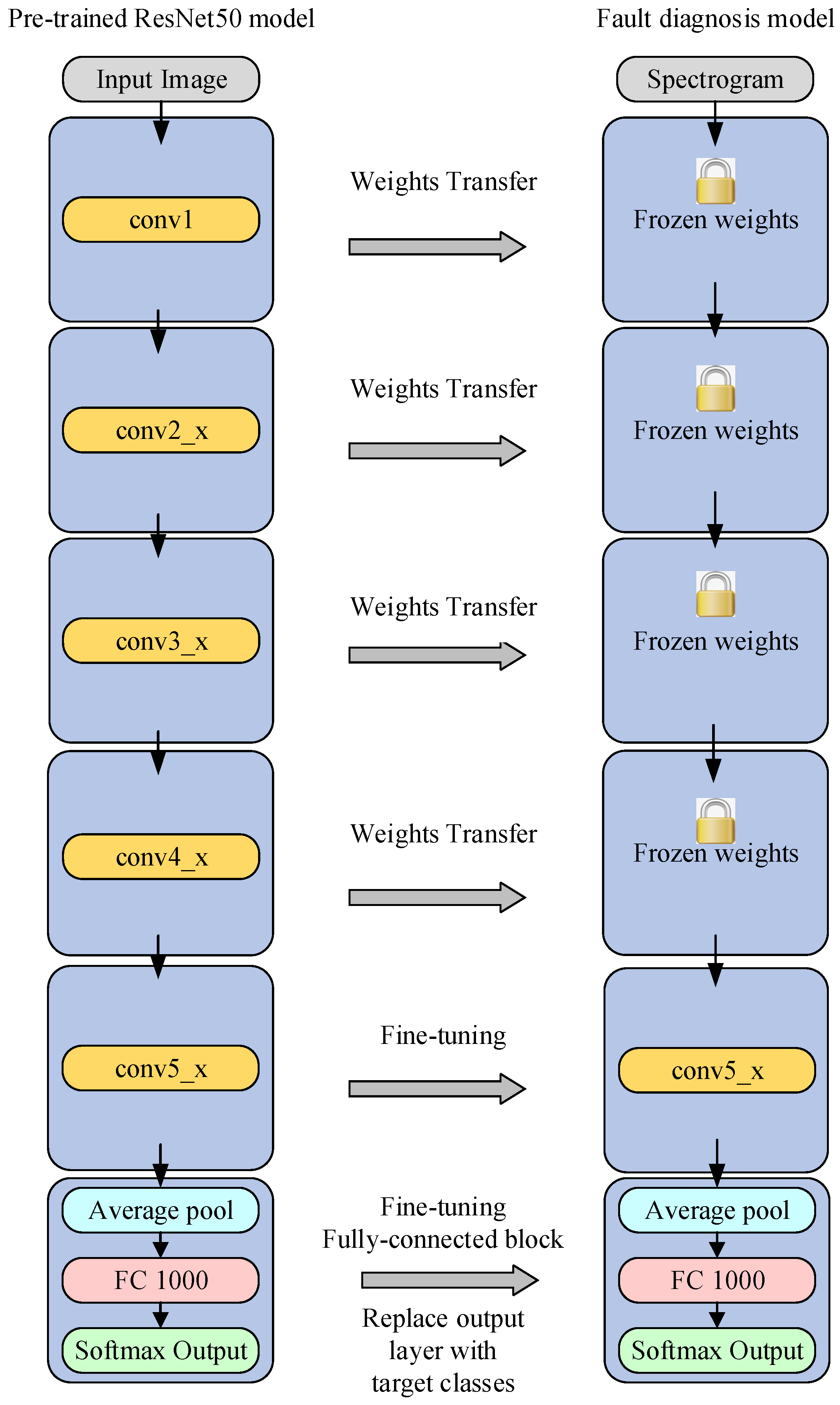 Sensors 22 03275 g006