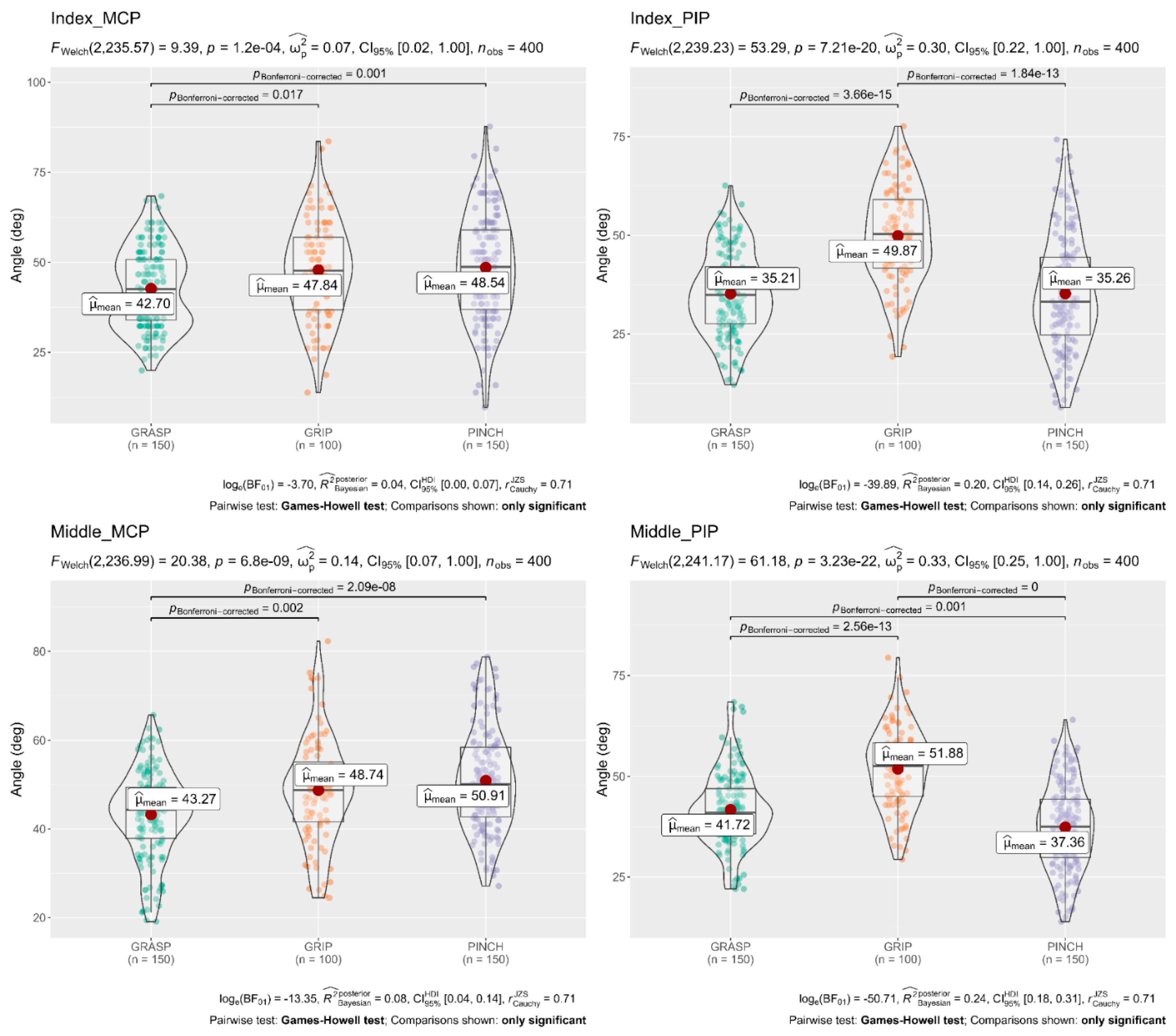 Sensors 22 03276 g005