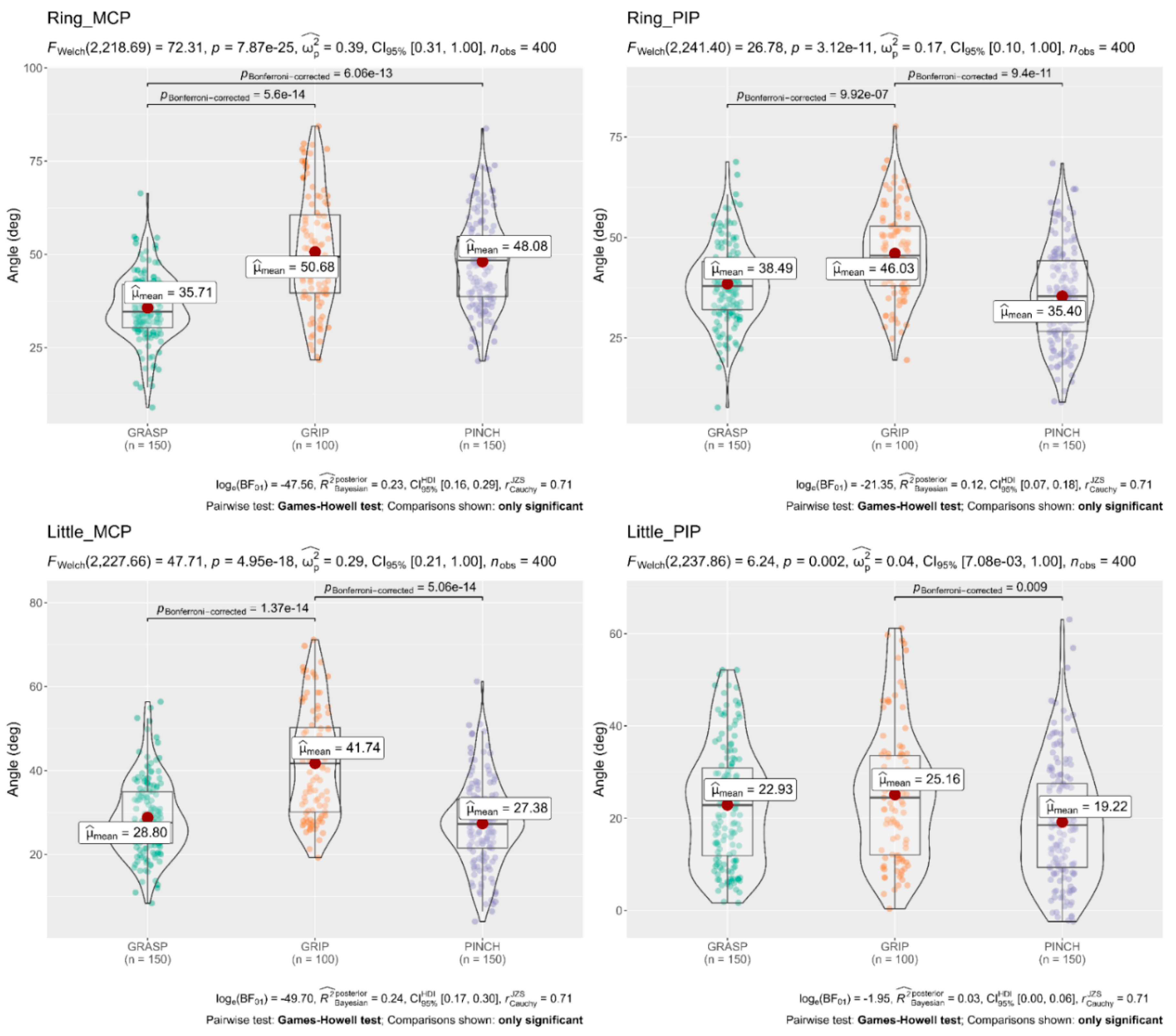 Sensors 22 03276 g006