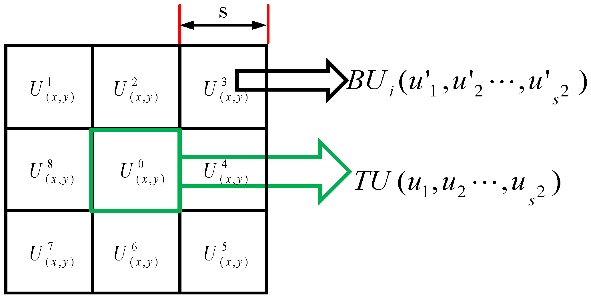 Sensors 22 03277 g001 550