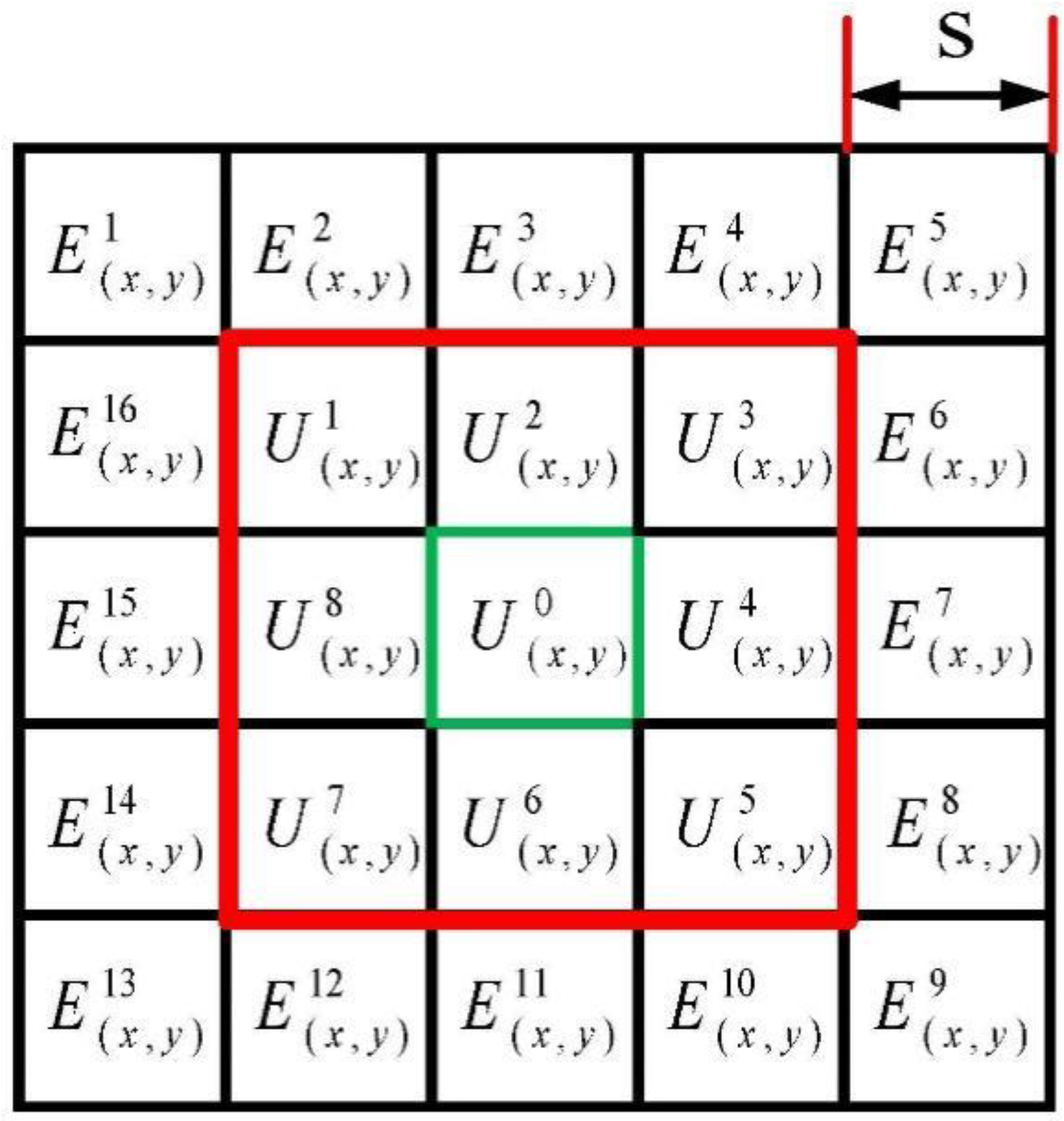Sensors 22 03277 g002 550