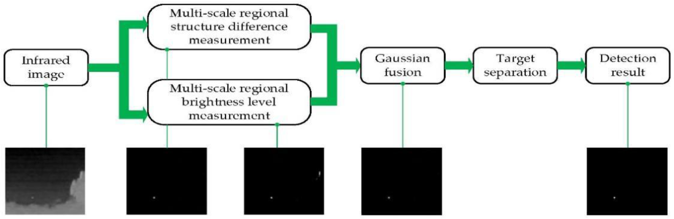 Sensors 22 03277 g003 550