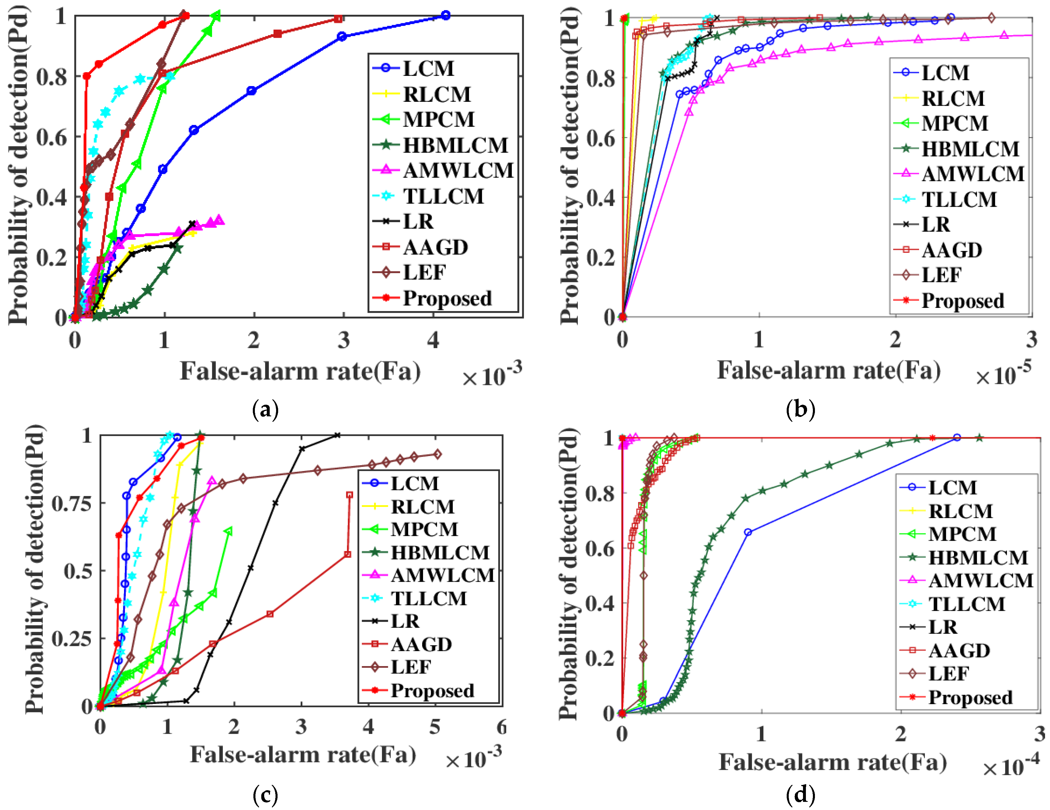 Sensors 22 03277 g006 550