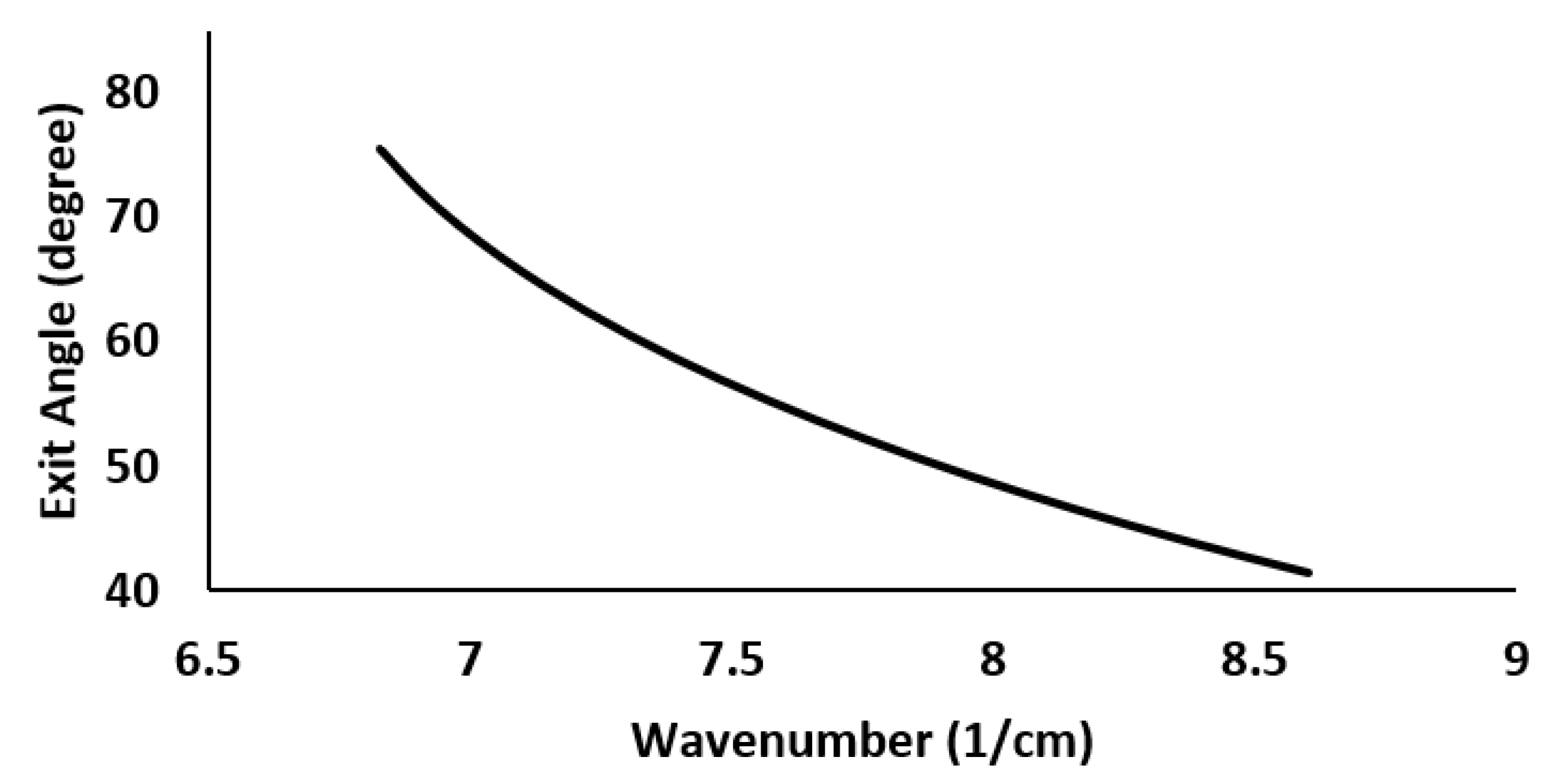 Sensors 22 03278 g001 550