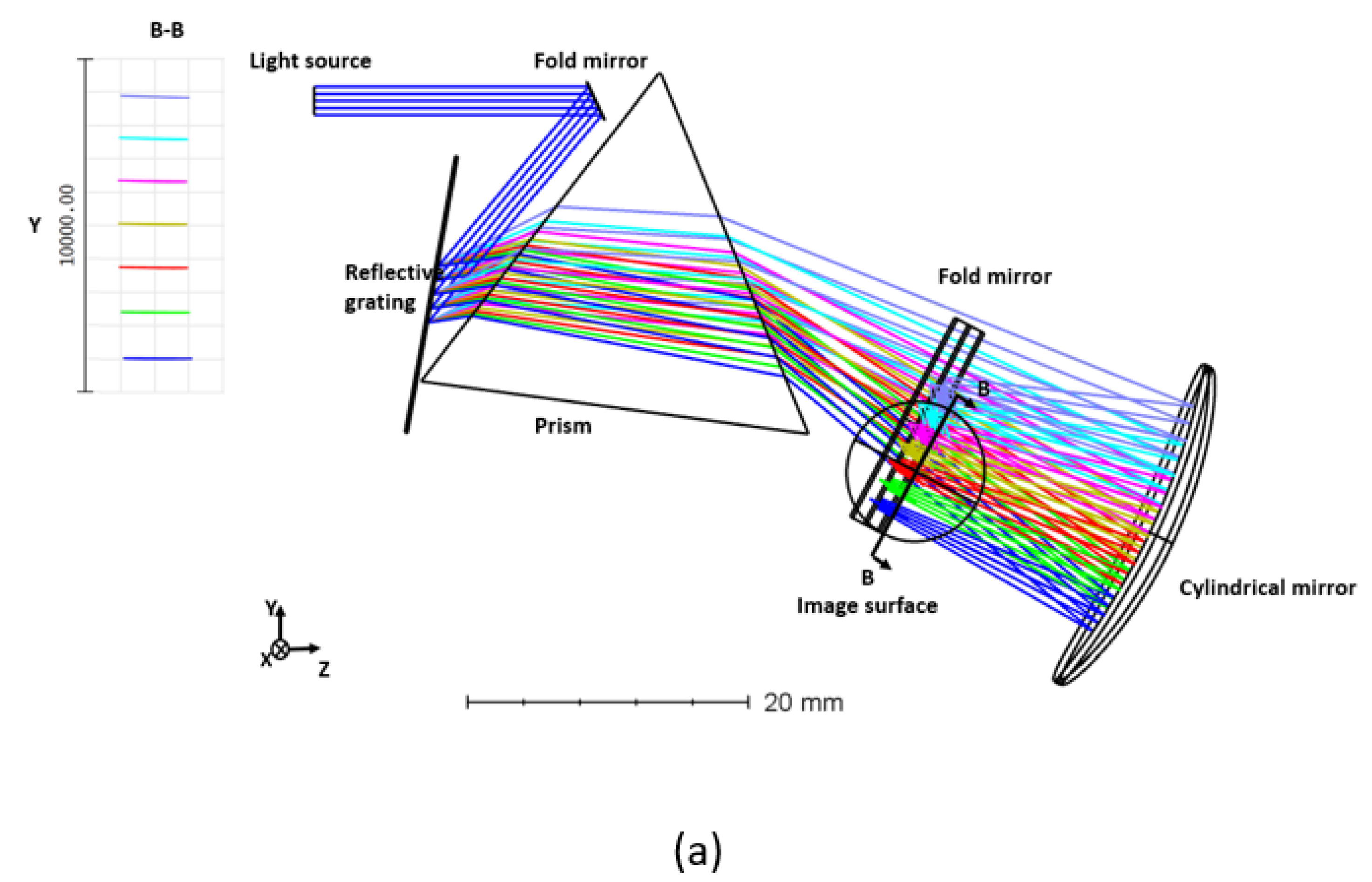 Sensors 22 03278 g004a 550