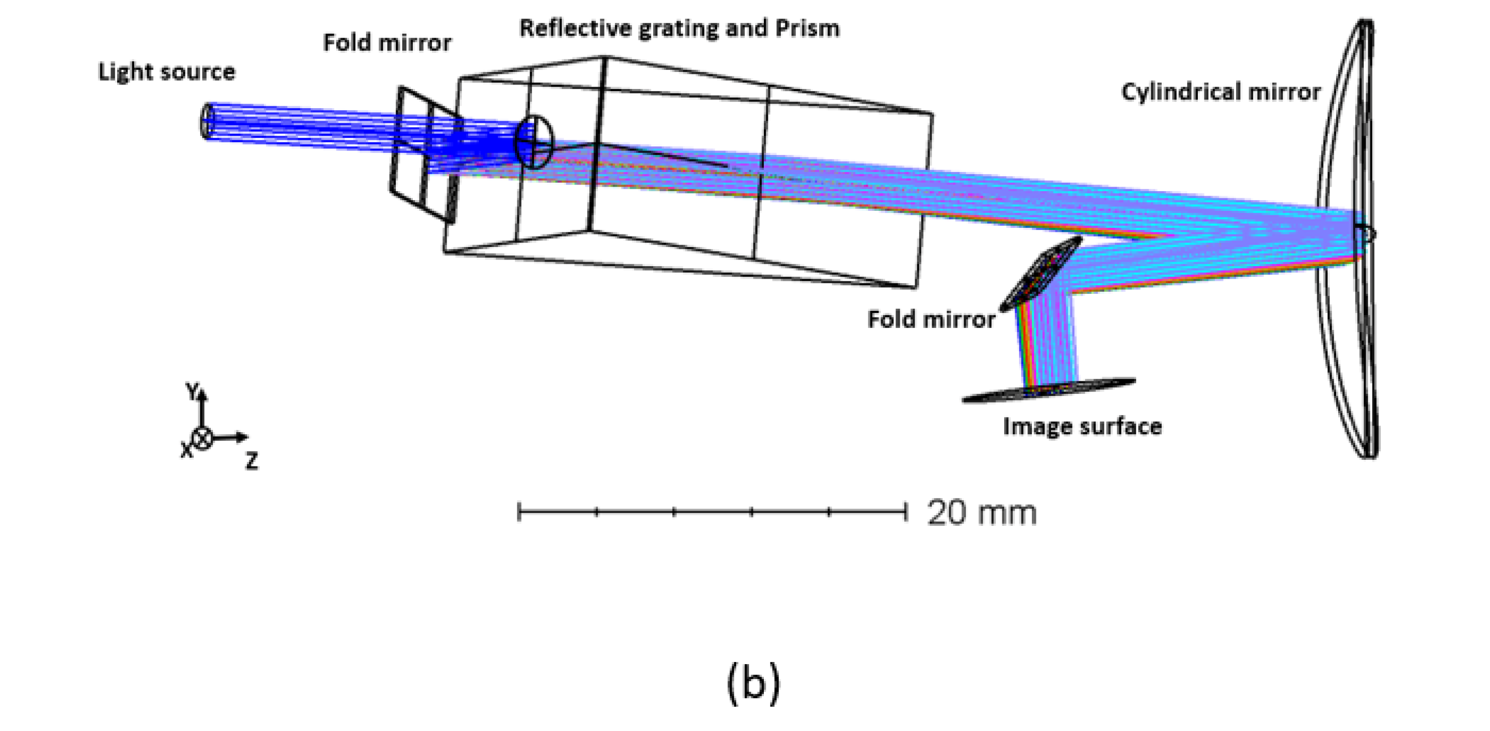 Sensors 22 03278 g004b 550