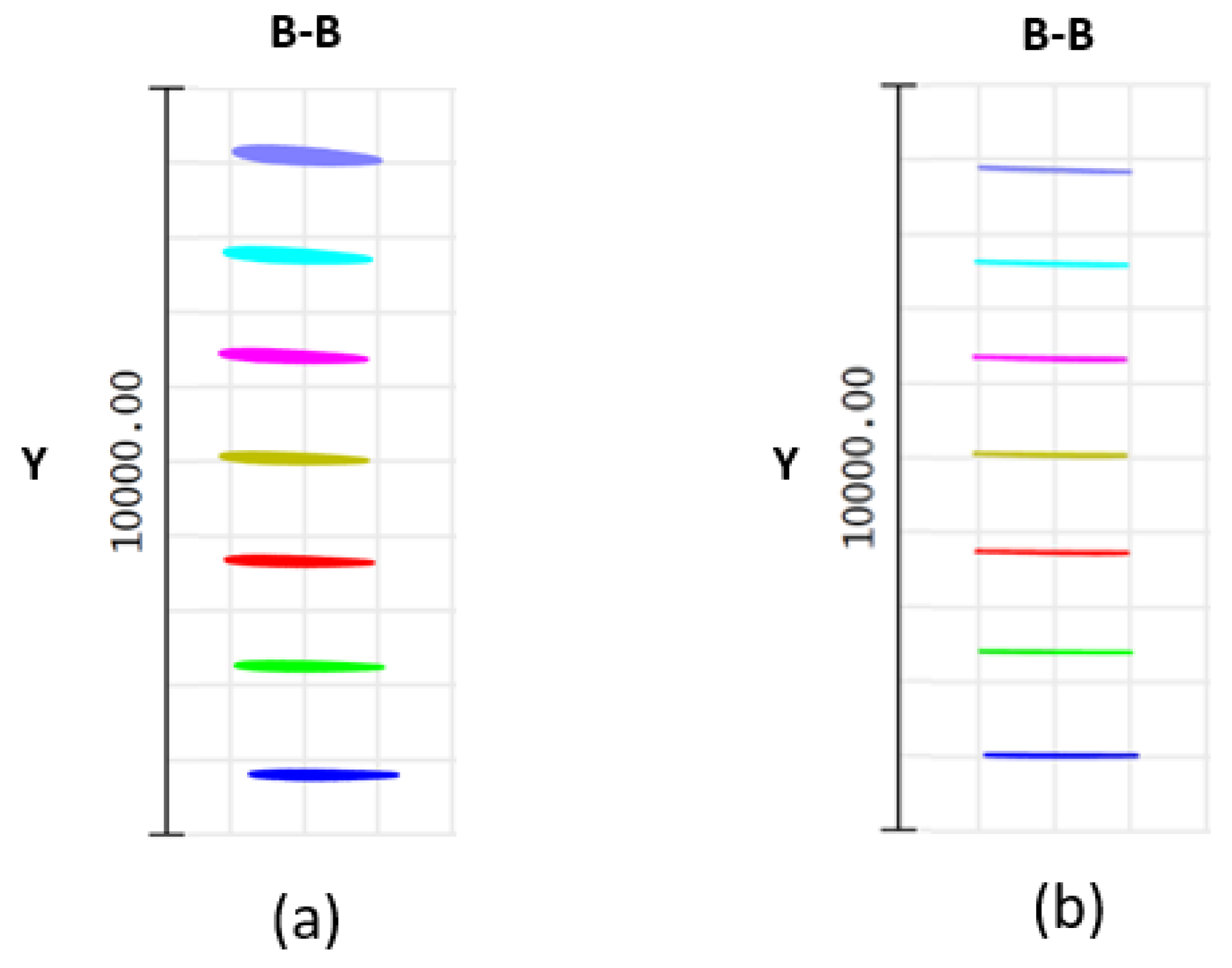 Sensors 22 03278 g005 550