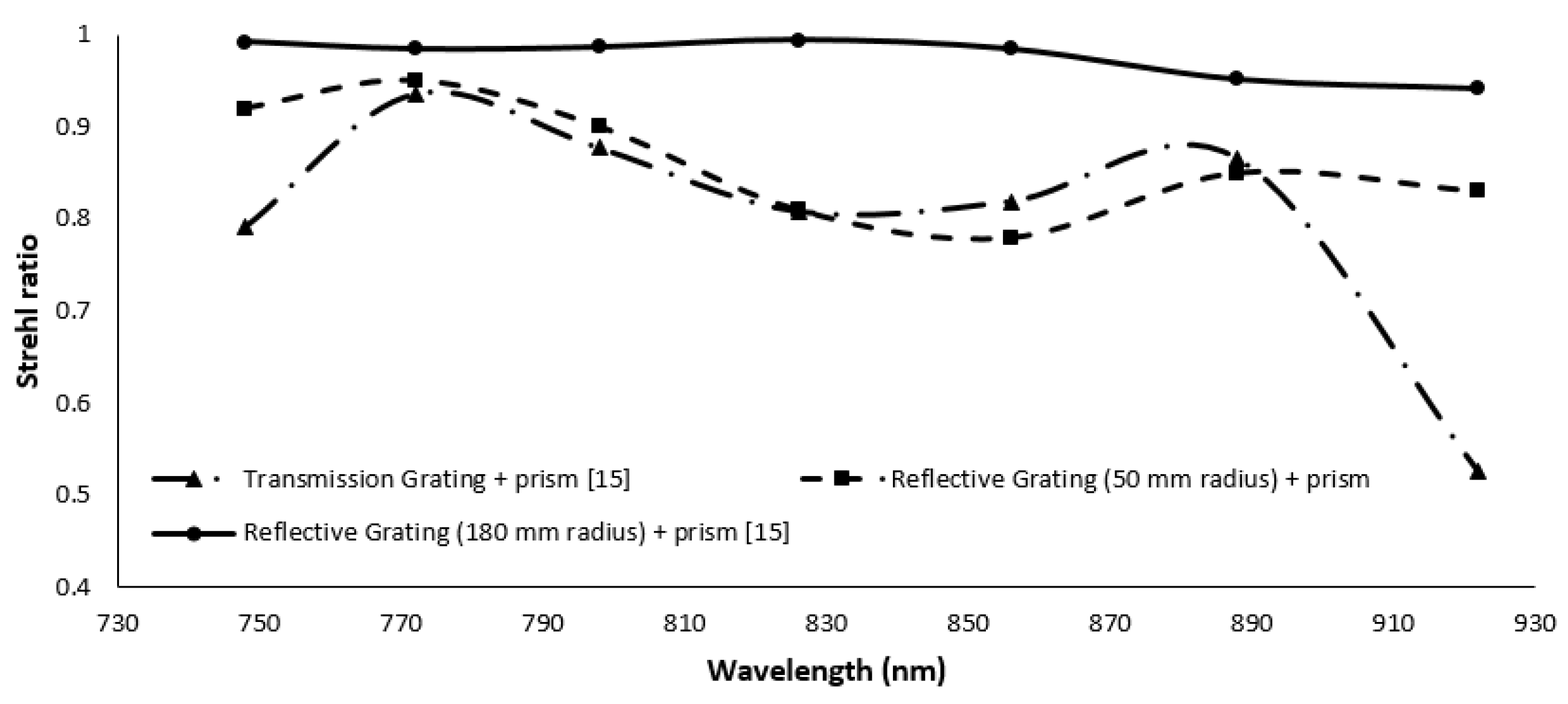 Sensors 22 03278 g006 550
