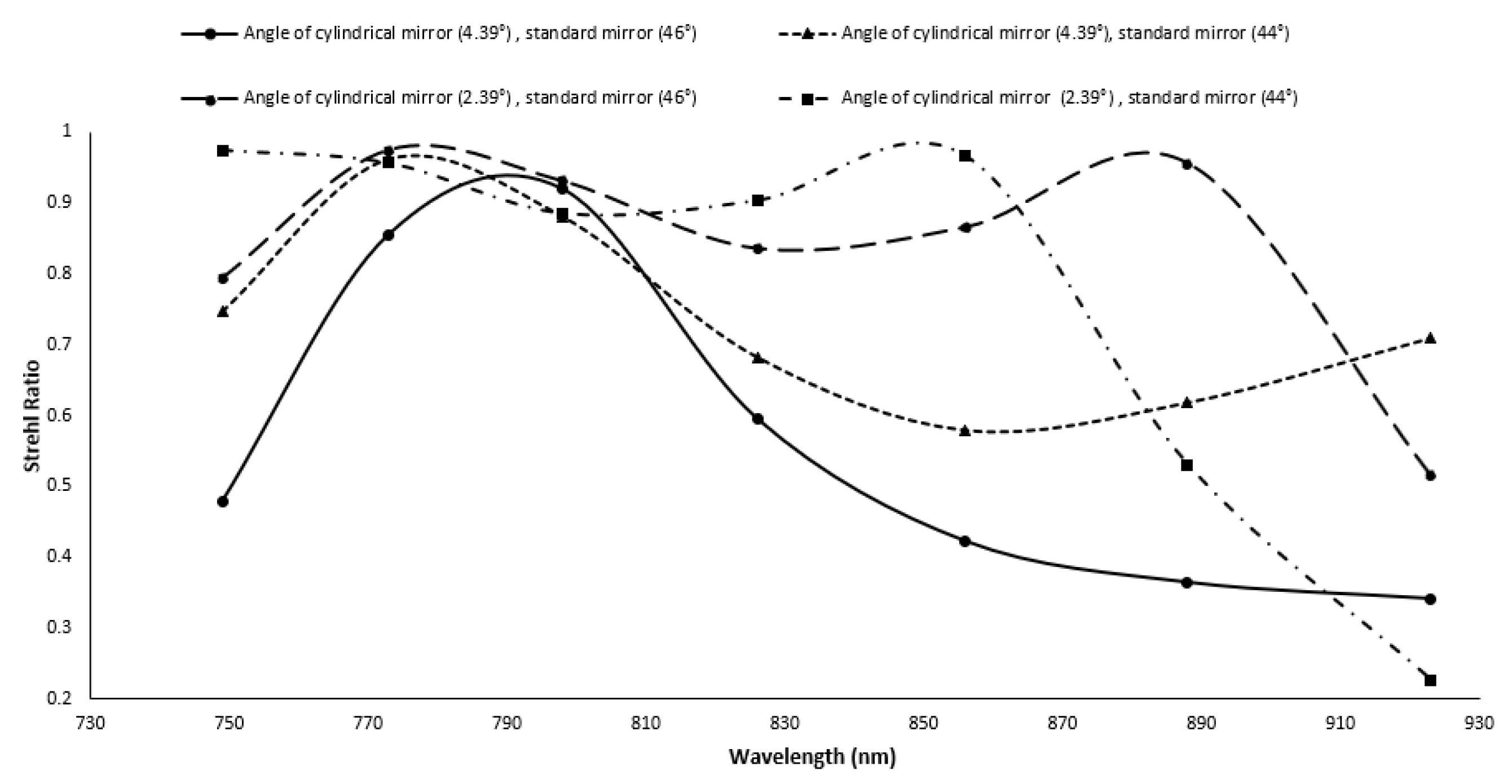Sensors 22 03278 g007 550