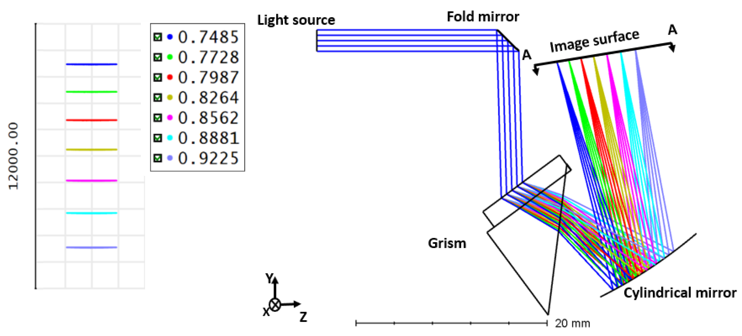 Sensors 22 03278 g009 550