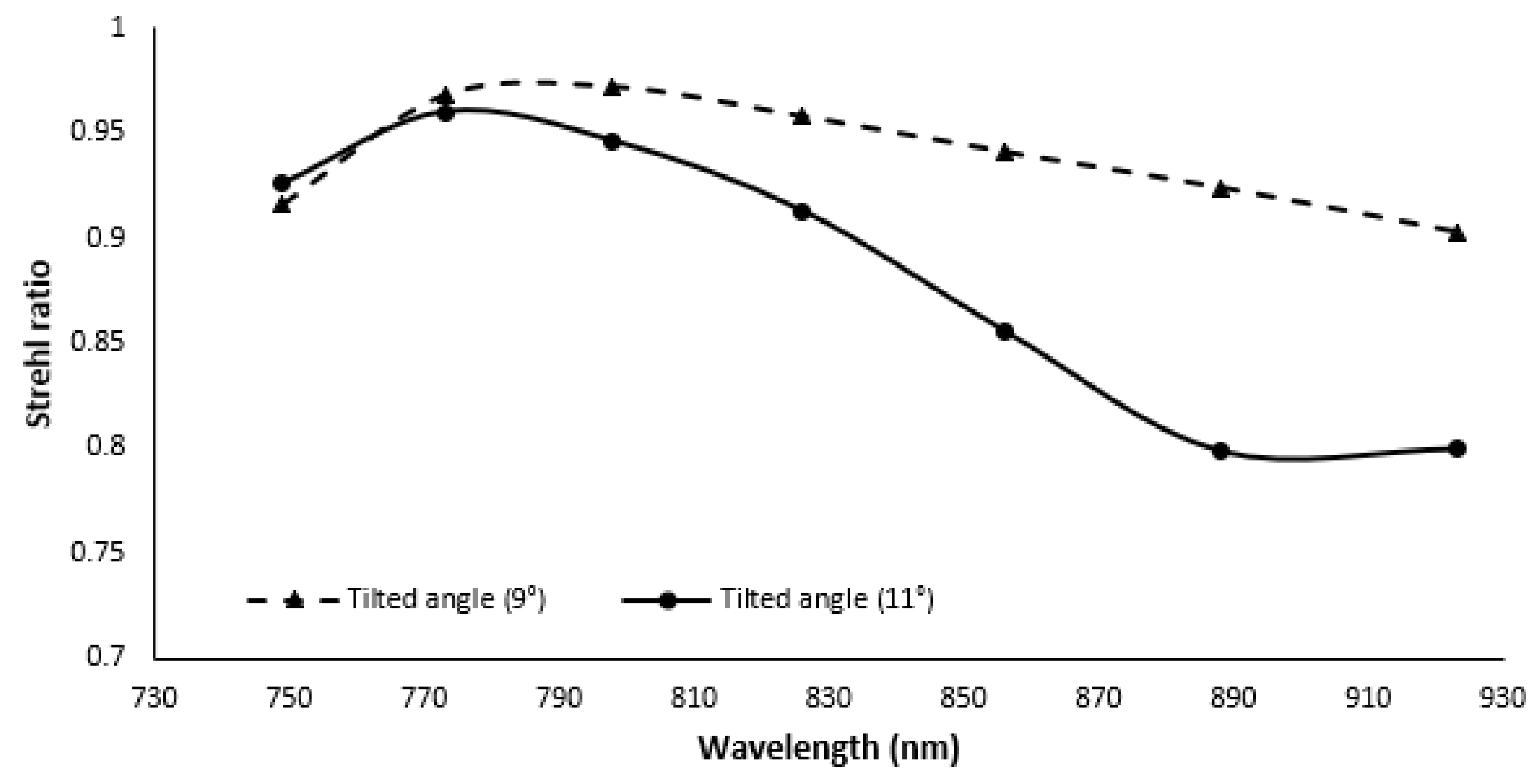 Sensors 22 03278 g011 550