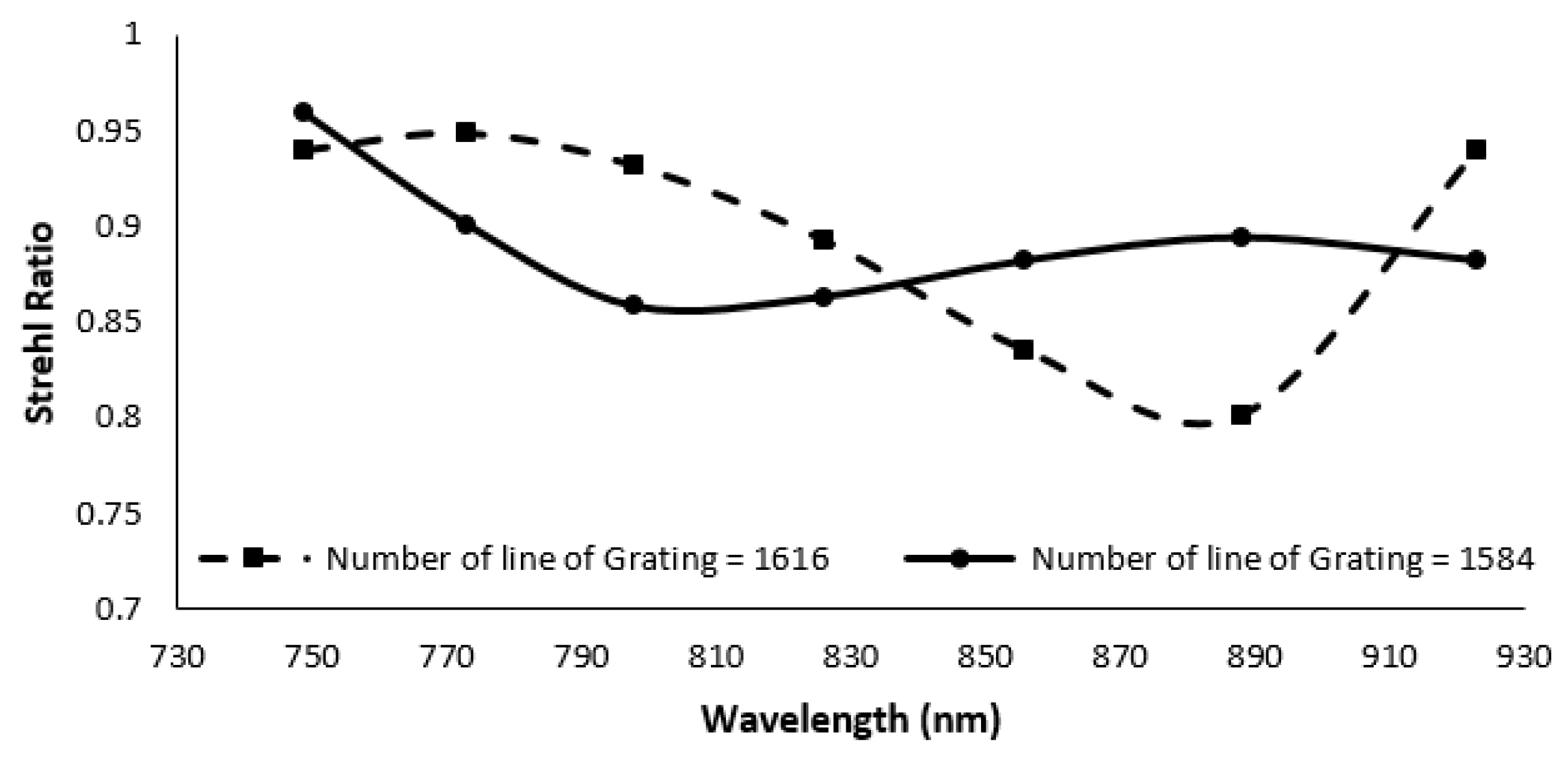 Sensors 22 03278 g013 550