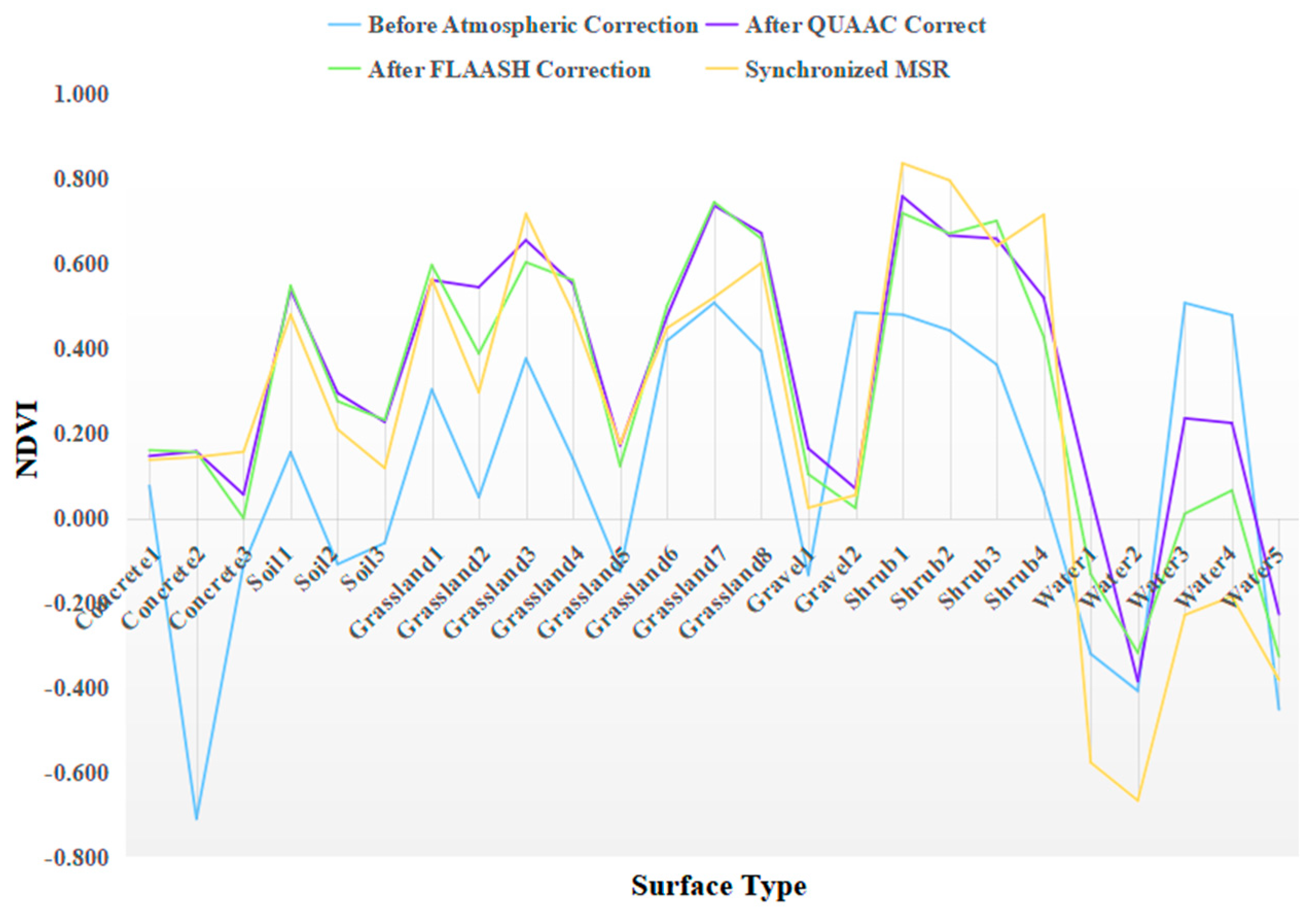 Sensors 22 03280 g004