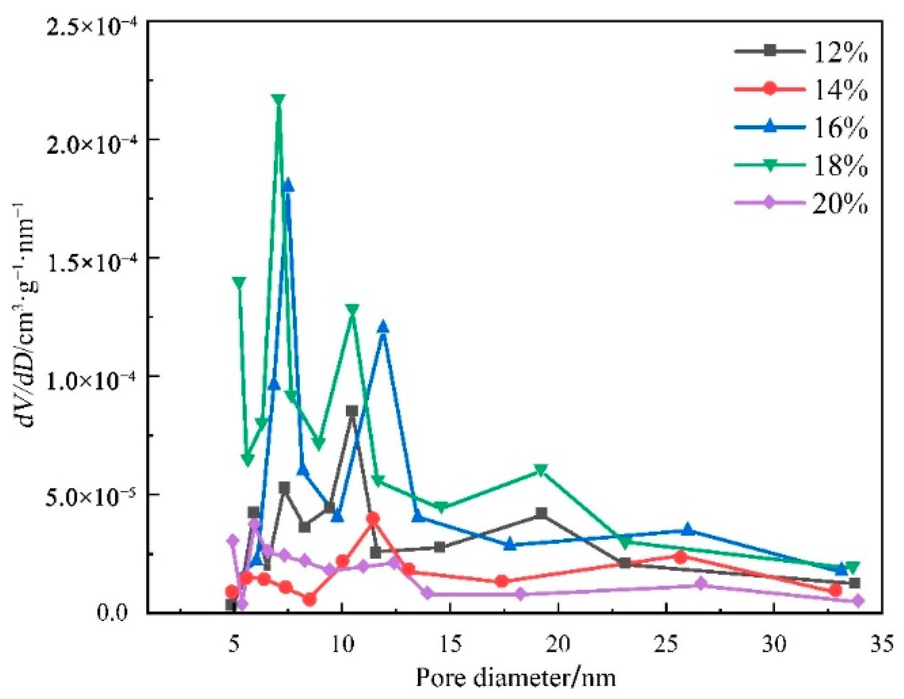 Sensors 22 03281 g003 550