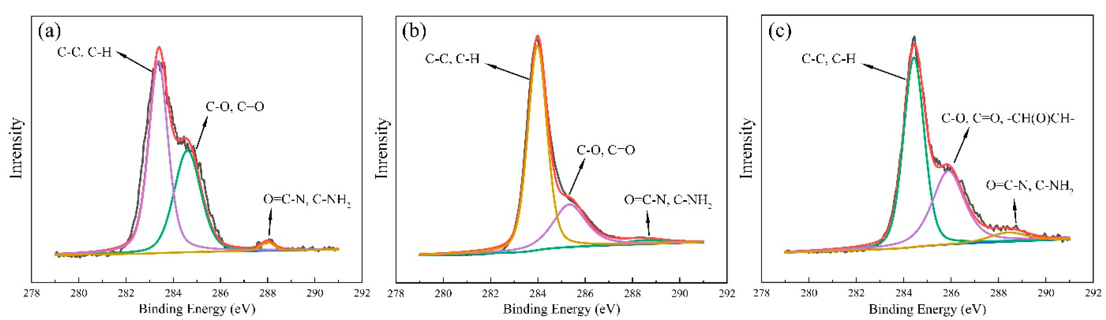 Sensors 22 03281 g006 550