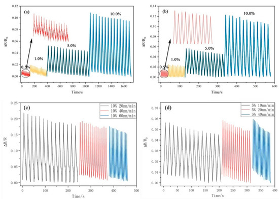 ୨୧ Design of a Highly Sensitive Reduced Graphene Oxide/Graphene