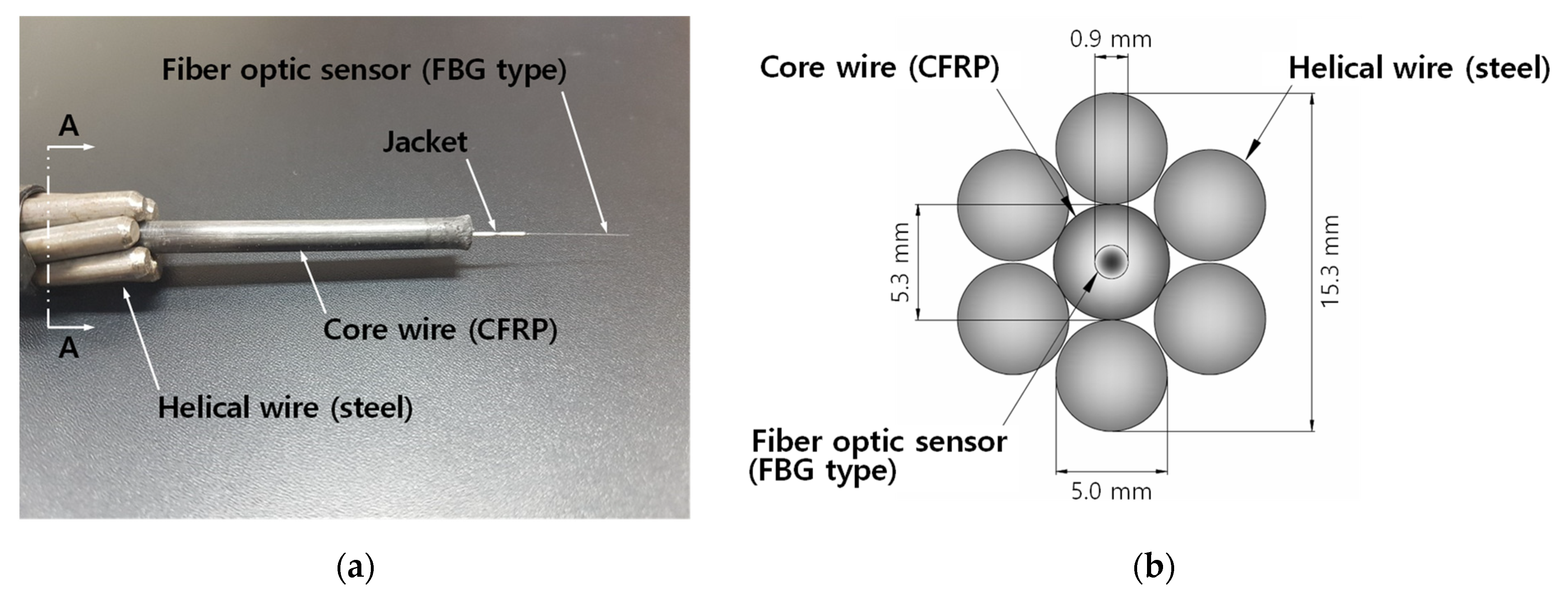 Sensors 22 03282 g001