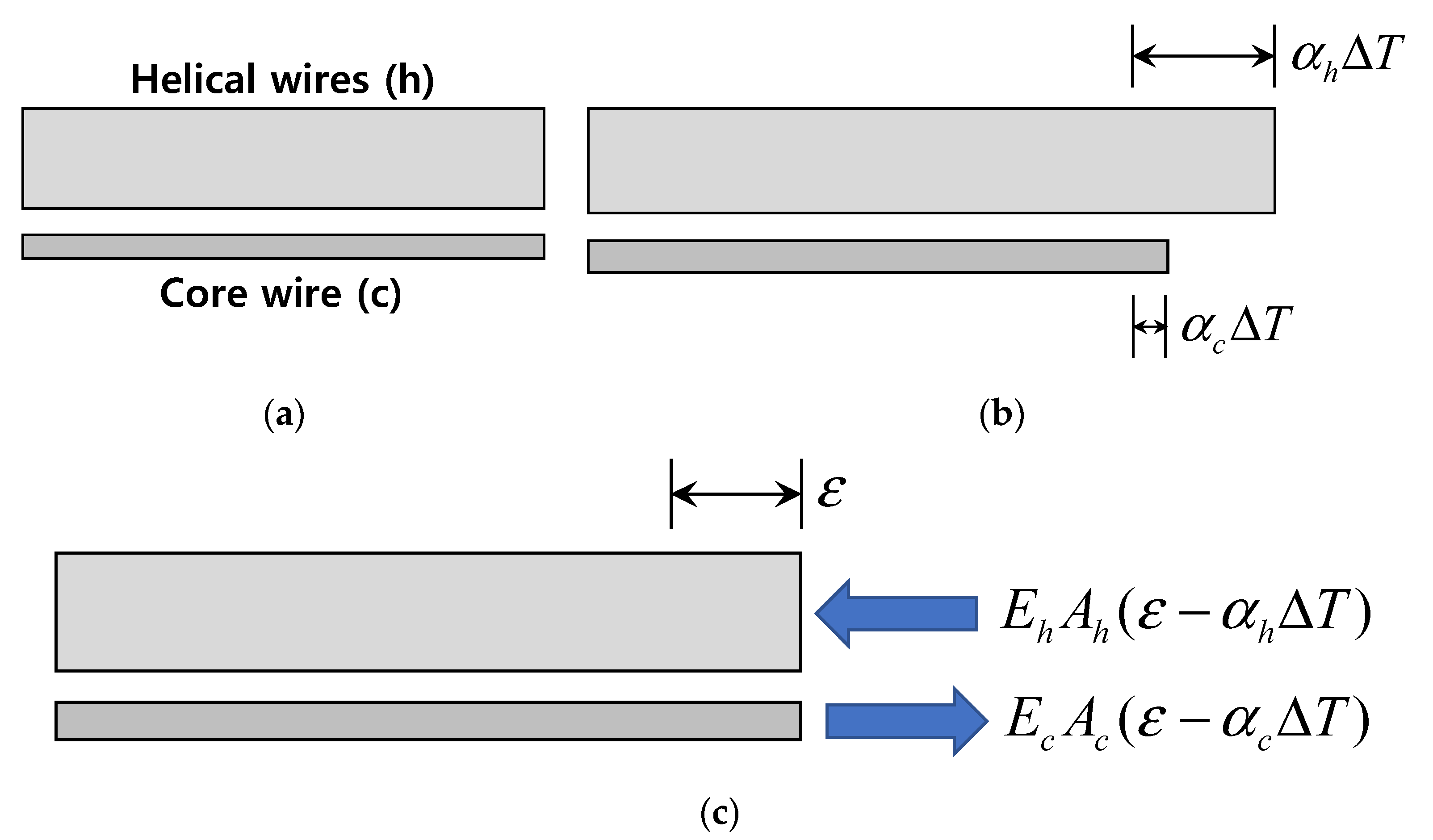 Sensors 22 03282 g003